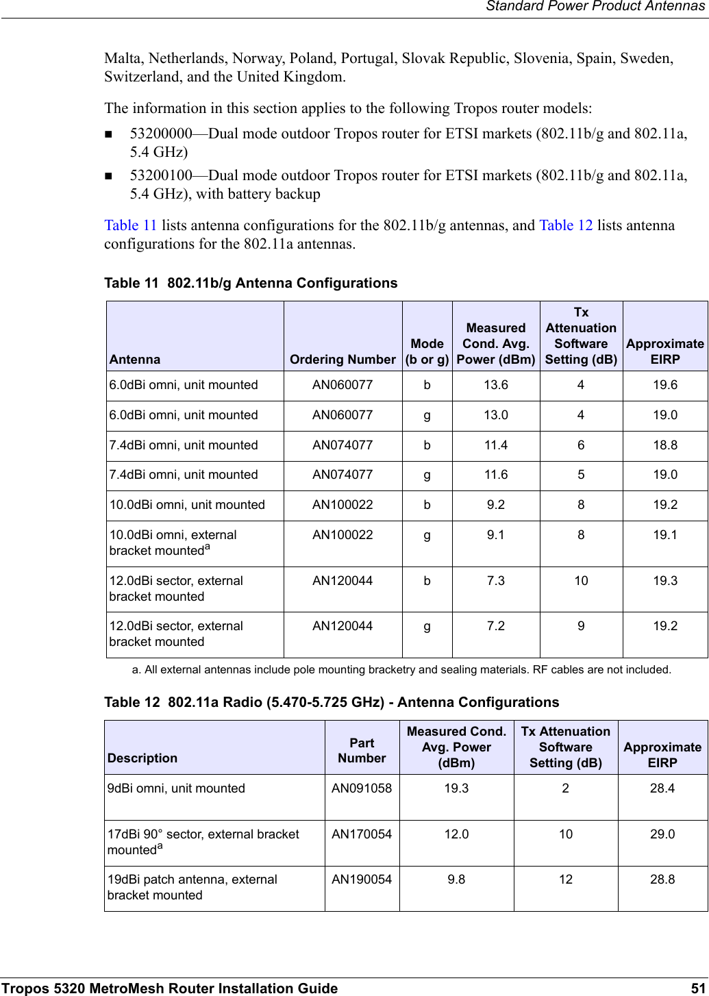 Standard Power Product AntennasTropos 5320 MetroMesh Router Installation Guide 51Malta, Netherlands, Norway, Poland, Portugal, Slovak Republic, Slovenia, Spain, Sweden, Switzerland, and the United Kingdom.The information in this section applies to the following Tropos router models:53200000—Dual mode outdoor Tropos router for ETSI markets (802.11b/g and 802.11a, 5.4 GHz)53200100—Dual mode outdoor Tropos router for ETSI markets (802.11b/g and 802.11a, 5.4 GHz), with battery backupTable 11 lists antenna configurations for the 802.11b/g antennas, and Table 12 lists antenna configurations for the 802.11a antennas.Table 11  802.11b/g Antenna ConfigurationsAntenna Ordering NumberMode (b or g)Measured Cond. Avg. Power (dBm)Tx Attenuation Software Setting (dB)Approximate EIRP6.0dBi omni, unit mounted AN060077 b 13.6 4 19.66.0dBi omni, unit mounted AN060077 g 13.0 4 19.07.4dBi omni, unit mounted AN074077 b 11.4 6 18.87.4dBi omni, unit mounted AN074077 g 11.6 5 19.010.0dBi omni, unit mounted AN100022 b 9.2 8 19.210.0dBi omni, external bracket mountedaa. All external antennas include pole mounting bracketry and sealing materials. RF cables are not included.AN100022 g 9.1 8 19.112.0dBi sector, external bracket mountedAN120044 b 7.3 10 19.312.0dBi sector, external bracket mountedAN120044 g 7.2 9 19.2Table 12  802.11a Radio (5.470-5.725 GHz) - Antenna ConfigurationsDescriptionPart NumberMeasured Cond. Avg. Power (dBm)Tx Attenuation Software Setting (dB)Approximate EIRP9dBi omni, unit mounted AN091058 19.3 2 28.417dBi 90° sector, external bracket mountedaAN170054 12.0 10 29.019dBi patch antenna, external bracket mountedAN190054 9.8 12 28.8