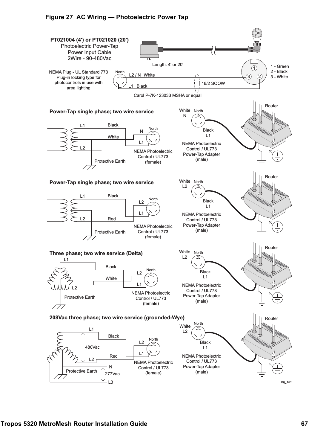 Tropos 5320 MetroMesh Router Installation Guide 67Figure 27  AC Wiring — Photoelectric Power Taptrp_161WhiteLength: 4&apos; or 20&apos;PT021004 (4&apos;) or PT021020 (20&apos;)Photoelectric Power-TapPower Input Cable2Wire - 90-480VacNEMA Plug - UL Standard 773Plug-in locking type forphotocontrols in use witharea lightingCarol P-7K-123033 MSHA or equal1 - Green2 - Black3 - White16/2 SOOWNorthBlackL2 / NL1Three phase; two wire service (Delta)L1BlackWhiteProtective EarthL2NEMA PhotoelectricControl / UL773(female)NEMA PhotoelectricControl / UL773Power-Tap Adapter(male)NorthL1L2NorthPower-Tap single phase; two wire serviceL1 BlackWhiteProtective EarthL2 NEMA PhotoelectricControl / UL773(female)NEMA PhotoelectricControl / UL773Power-Tap Adapter(male)NorthWhiteNWhiteL2BlackL1BlackL1L1NNorthPower-Tap single phase; two wire serviceL1 BlackRedProtective EarthL2NEMA PhotoelectricControl / UL773(female)NEMA PhotoelectricControl / UL773Power-Tap Adapter(male)NorthWhiteL2BlackL1L1L2North208Vac three phase; two wire service (grounded-Wye)L1BlackRedProtective EarthL2 NEMA PhotoelectricControl / UL773(female)NEMA PhotoelectricControl / UL773Power-Tap Adapter(male)NorthL1L2277Vac480VacNorthWhiteL2BlackL1NL3123RouterRouterRouterRouter