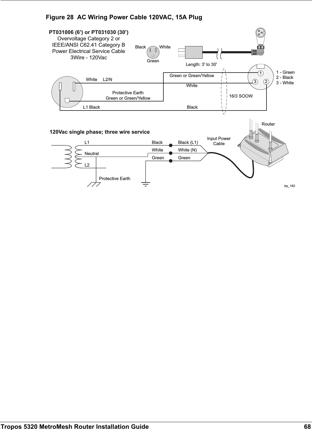 Tropos 5320 MetroMesh Router Installation Guide 68Figure 28  AC Wiring Power Cable 120VAC, 15A Plugtrp_1621 - Green2 - Black3 - WhiteLength: 3&apos; to 30&apos;16/3 SOOWL1 BlackWhiteBlackBlackWhiteWhiteProtective EarthGreen or Green/YellowGreen or Green/YellowGreen120Vac single phase; three wire serviceL1NeutralBlackWhiteGreenBlack (L1)White (N)GreenProtective EarthL2Input PowerCablePT031006 (6’) or PT031030 (30’)Overvoltage Category 2 orIEEE/ANSI C62.41 Category BPower Electrical Service Cable3Wire - 120Vac1L2/N 3 2Router