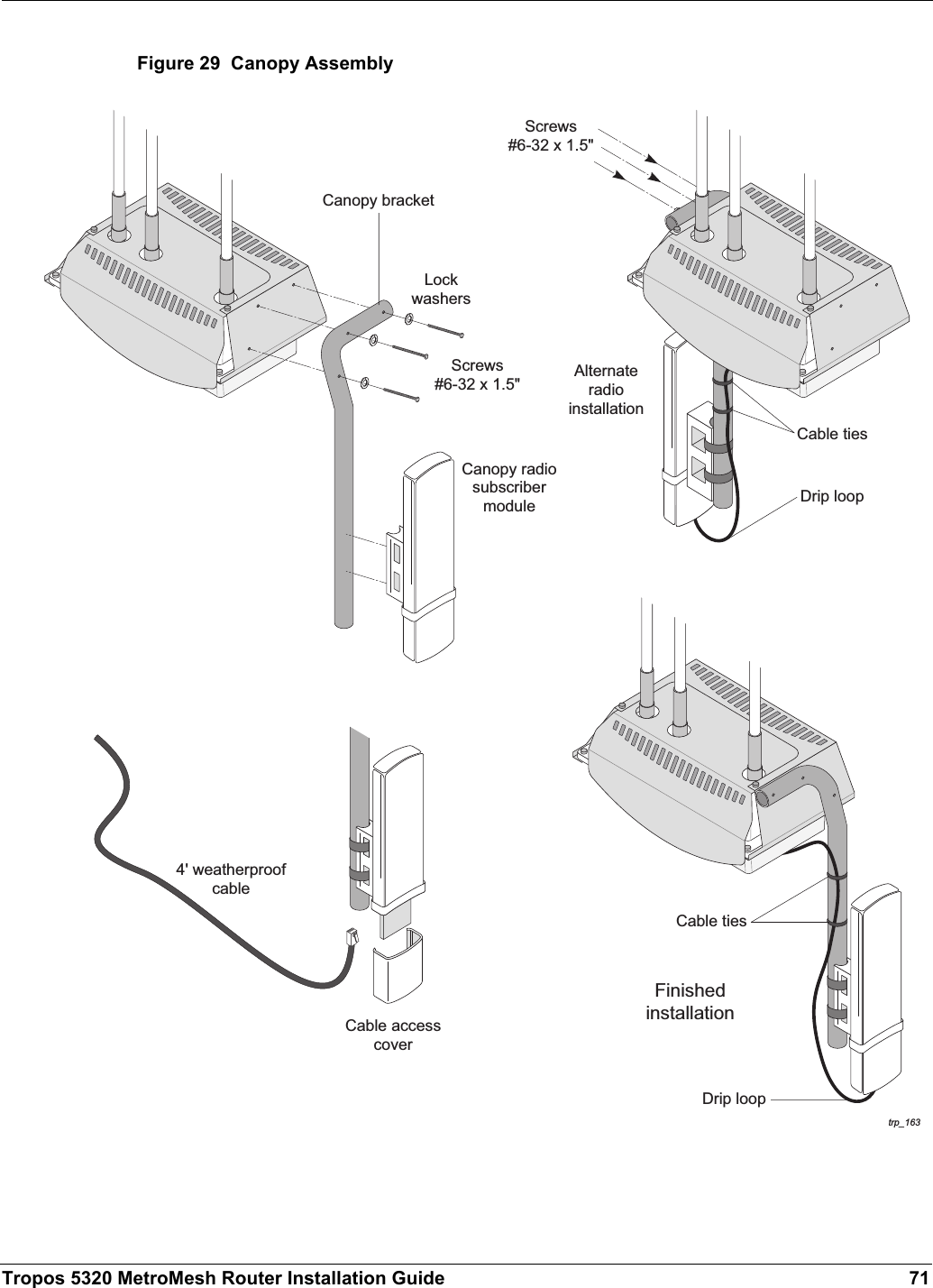 Tropos 5320 MetroMesh Router Installation Guide 71Figure 29  Canopy Assembly trp_163Cable accesscoverScrews#6-32 x 1.5&quot;Canopy radiosubscribermodule4&apos; weatherproofcableScrews#6-32 x 1.5&quot;LockwashersAlternateradioinstallationCable tiesFinishedinstallationCanopy bracketCable tiesDrip loopDrip loop