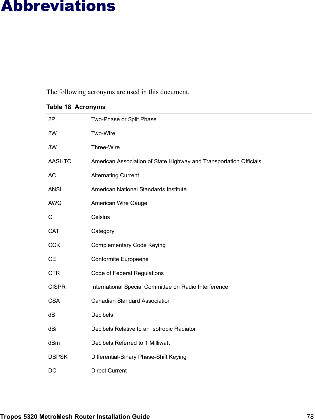 Tropos 5320 MetroMesh Router Installation Guide 78AbbreviationsThe following acronyms are used in this document.Table 18  Acronyms2P Two-Phase or Split Phase2W Two-Wire3W Three-WireAASHTO American Association of State Highway and Transportation Officials AC Alternating CurrentANSI American National Standards InstituteAWG American Wire GaugeC CelsiusCAT CategoryCCK Complementary Code KeyingCE Conformite EuropeeneCFR Code of Federal RegulationsCISPR International Special Committee on Radio InterferenceCSA Canadian Standard AssociationdB DecibelsdBi Decibels Relative to an Isotropic RadiatordBm Decibels Referred to 1 MilliwattDBPSK Differential-Binary Phase-Shift KeyingDC Direct Current