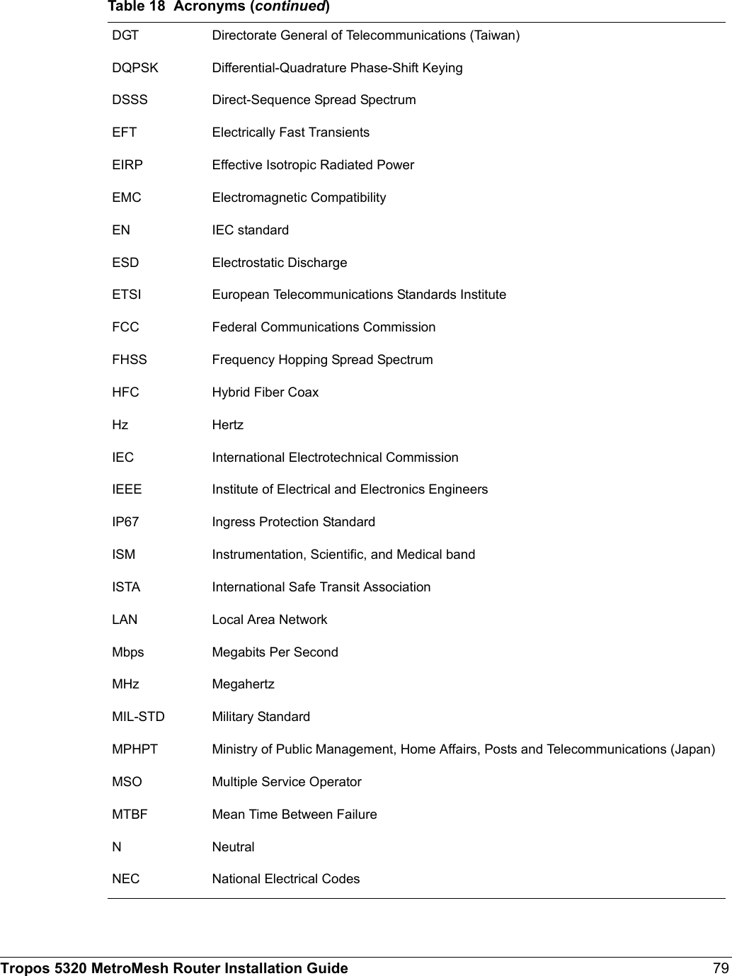 Tropos 5320 MetroMesh Router Installation Guide 79DGT Directorate General of Telecommunications (Taiwan)DQPSK Differential-Quadrature Phase-Shift KeyingDSSS Direct-Sequence Spread SpectrumEFT Electrically Fast TransientsEIRP Effective Isotropic Radiated PowerEMC Electromagnetic CompatibilityEN IEC standardESD Electrostatic DischargeETSI European Telecommunications Standards InstituteFCC Federal Communications CommissionFHSS Frequency Hopping Spread SpectrumHFC Hybrid Fiber CoaxHz HertzIEC International Electrotechnical CommissionIEEE Institute of Electrical and Electronics EngineersIP67 Ingress Protection StandardISM Instrumentation, Scientific, and Medical bandISTA International Safe Transit AssociationLAN Local Area NetworkMbps Megabits Per SecondMHz MegahertzMIL-STD Military StandardMPHPT Ministry of Public Management, Home Affairs, Posts and Telecommunications (Japan)MSO Multiple Service OperatorMTBF Mean Time Between FailureN NeutralNEC National Electrical CodesTable 18  Acronyms (continued)