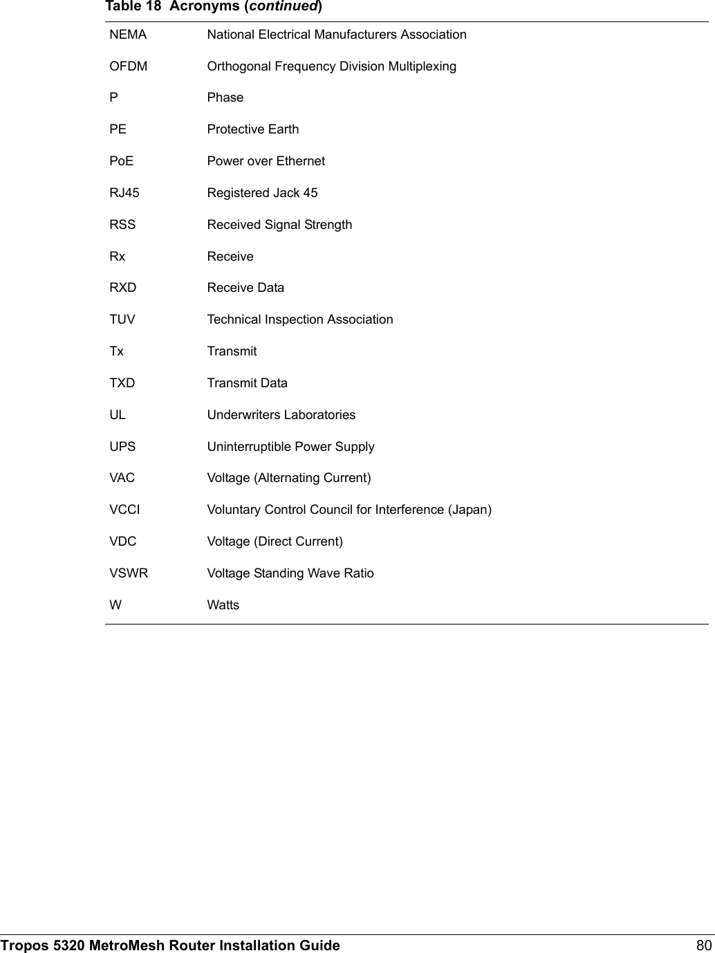 Tropos 5320 MetroMesh Router Installation Guide 80NEMA National Electrical Manufacturers AssociationOFDM Orthogonal Frequency Division MultiplexingP PhasePE Protective EarthPoE Power over EthernetRJ45 Registered Jack 45RSS Received Signal StrengthRx ReceiveRXD Receive DataTUV Technical Inspection Association Tx TransmitTXD Transmit DataUL Underwriters LaboratoriesUPS Uninterruptible Power SupplyVAC Voltage (Alternating Current)VCCI Voluntary Control Council for Interference (Japan)VDC  Voltage (Direct Current)VSWR Voltage Standing Wave RatioWWattsTable 18  Acronyms (continued)
