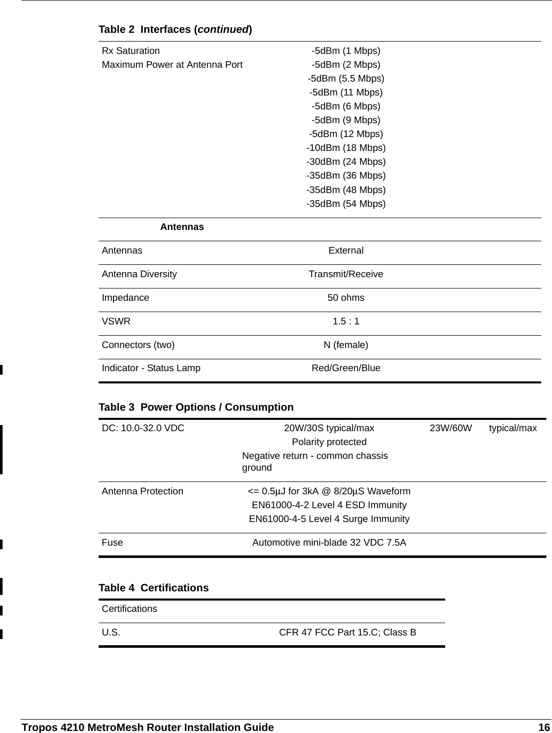 Tropos 4210 MetroMesh Router Installation Guide 16Rx SaturationMaximum Power at Antenna Port-5dBm (1 Mbps)-5dBm (2 Mbps)-5dBm (5.5 Mbps)-5dBm (11 Mbps)-5dBm (6 Mbps)-5dBm (9 Mbps)-5dBm (12 Mbps)-10dBm (18 Mbps)-30dBm (24 Mbps)-35dBm (36 Mbps)-35dBm (48 Mbps)-35dBm (54 Mbps)AntennasAntennas ExternalAntenna Diversity Transmit/ReceiveImpedance 50 ohmsVSWR 1.5 : 1Connectors (two) N (female)Indicator - Status Lamp Red/Green/BlueTable 3  Power Options / ConsumptionDC: 10.0-32.0 VDC 20W/30S typical/maxPolarity protectedNegative return - common chassis ground 23W/60W typical/maxAntenna Protection &lt;= 0.5µJ for 3kA @ 8/20µS WaveformEN61000-4-2 Level 4 ESD ImmunityEN61000-4-5 Level 4 Surge ImmunityFuse Automotive mini-blade 32 VDC 7.5ATable 4  CertificationsCertificationsU.S. CFR 47 FCC Part 15.C; Class BTable 2  Interfaces (continued)