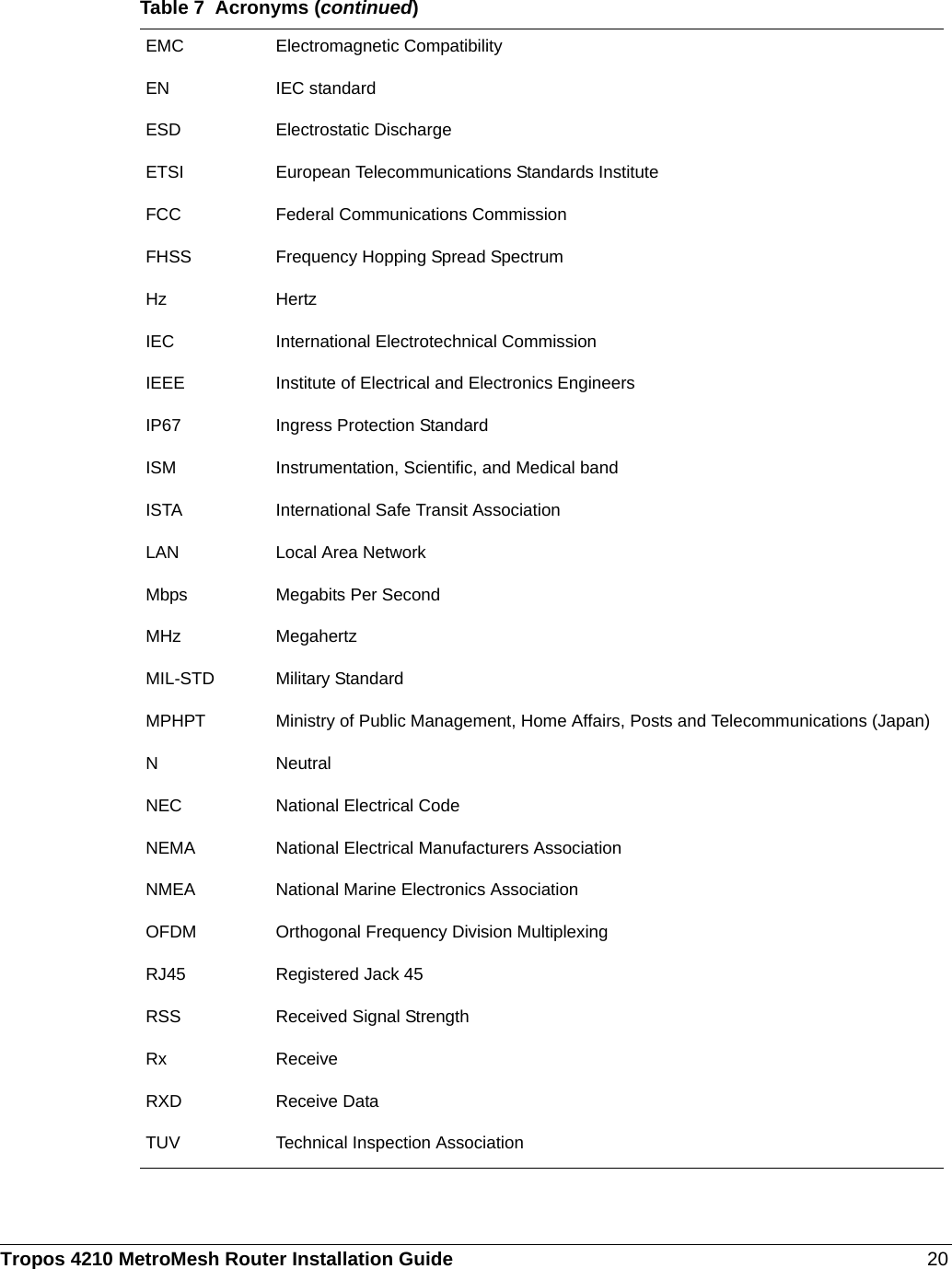 Tropos 4210 MetroMesh Router Installation Guide 20EMC Electromagnetic CompatibilityEN IEC standardESD Electrostatic DischargeETSI European Telecommunications Standards InstituteFCC Federal Communications CommissionFHSS Frequency Hopping Spread SpectrumHz HertzIEC International Electrotechnical CommissionIEEE Institute of Electrical and Electronics EngineersIP67 Ingress Protection StandardISM Instrumentation, Scientific, and Medical bandISTA International Safe Transit AssociationLAN Local Area NetworkMbps Megabits Per SecondMHz MegahertzMIL-STD Military StandardMPHPT Ministry of Public Management, Home Affairs, Posts and Telecommunications (Japan)N NeutralNEC National Electrical CodeNEMA National Electrical Manufacturers AssociationNMEA National Marine Electronics AssociationOFDM Orthogonal Frequency Division MultiplexingRJ45 Registered Jack 45RSS Received Signal StrengthRx ReceiveRXD Receive DataTUV Technical Inspection Association Table 7  Acronyms (continued)