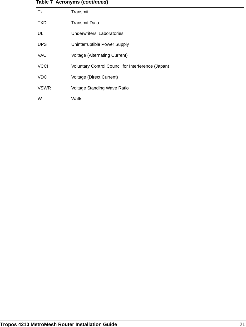 Tropos 4210 MetroMesh Router Installation Guide 21Tx TransmitTXD Transmit DataUL Underwriters’ LaboratoriesUPS Uninterruptible Power SupplyVAC Voltage (Alternating Current)VCCI Voluntary Control Council for Interference (Japan)VDC  Voltage (Direct Current)VSWR Voltage Standing Wave RatioWWattsTable 7  Acronyms (continued)