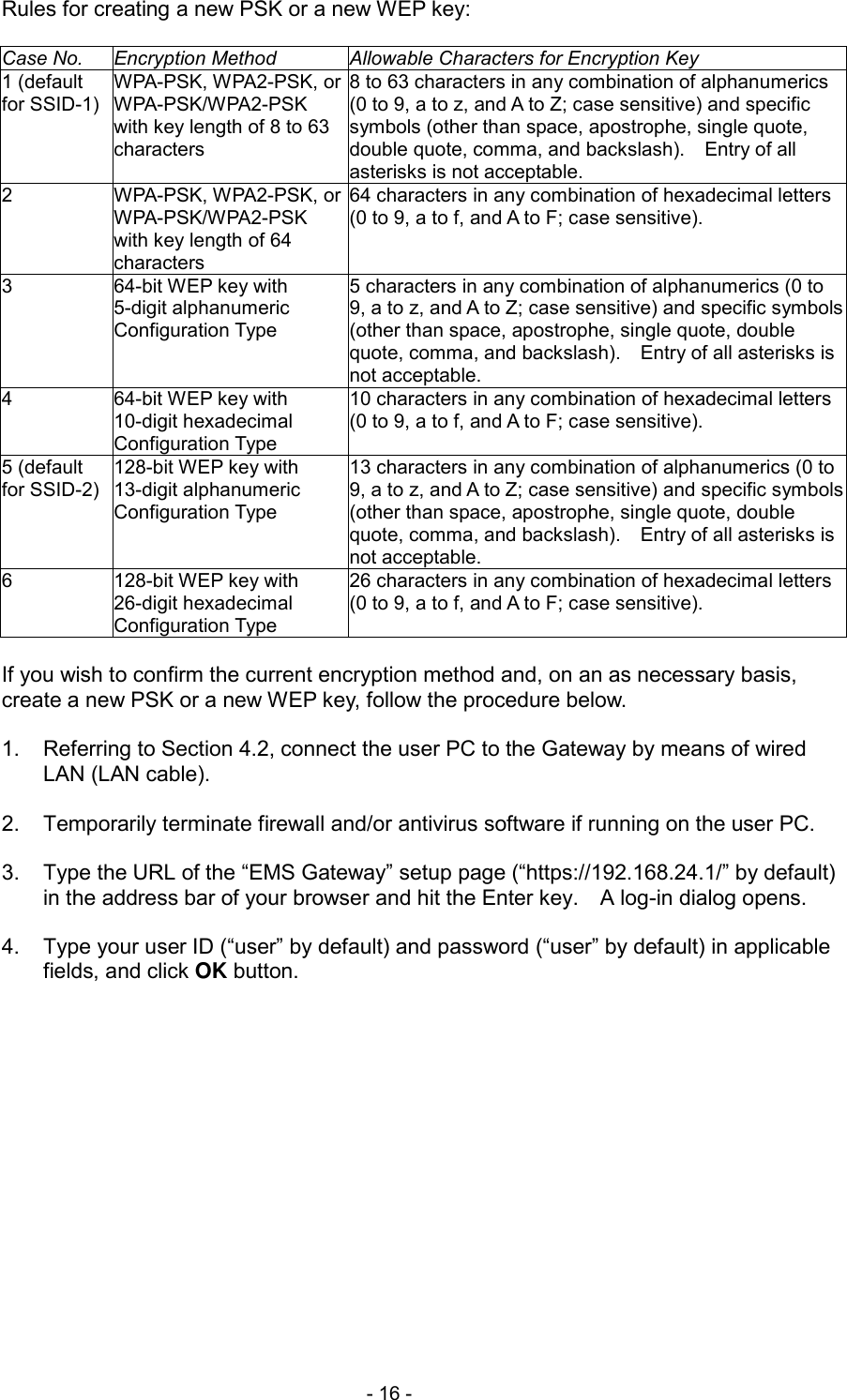  - 16 - Rules for creating a new PSK or a new WEP key:  Case No. Encryption Method Allowable Characters for Encryption Key 1 (default for SSID-1) WPA-PSK, WPA2-PSK, or WPA-PSK/WPA2-PSK with key length of 8 to 63 characters 8 to 63 characters in any combination of alphanumerics (0 to 9, a to z, and A to Z; case sensitive) and specific symbols (other than space, apostrophe, single quote, double quote, comma, and backslash).    Entry of all asterisks is not acceptable. 2 WPA-PSK, WPA2-PSK, or WPA-PSK/WPA2-PSK with key length of 64 characters 64 characters in any combination of hexadecimal letters (0 to 9, a to f, and A to F; case sensitive). 3 64-bit WEP key with 5-digit alphanumeric Configuration Type 5 characters in any combination of alphanumerics (0 to 9, a to z, and A to Z; case sensitive) and specific symbols (other than space, apostrophe, single quote, double quote, comma, and backslash).    Entry of all asterisks is not acceptable. 4 64-bit WEP key with 10-digit hexadecimal Configuration Type 10 characters in any combination of hexadecimal letters (0 to 9, a to f, and A to F; case sensitive). 5 (default for SSID-2) 128-bit WEP key with 13-digit alphanumeric Configuration Type 13 characters in any combination of alphanumerics (0 to 9, a to z, and A to Z; case sensitive) and specific symbols (other than space, apostrophe, single quote, double quote, comma, and backslash).    Entry of all asterisks is not acceptable. 6 128-bit WEP key with 26-digit hexadecimal Configuration Type 26 characters in any combination of hexadecimal letters (0 to 9, a to f, and A to F; case sensitive).  If you wish to confirm the current encryption method and, on an as necessary basis, create a new PSK or a new WEP key, follow the procedure below.  1.  Referring to Section 4.2, connect the user PC to the Gateway by means of wired LAN (LAN cable).  2.  Temporarily terminate firewall and/or antivirus software if running on the user PC.  3.  Type the URL of the &ldquo;EMS Gateway&rdquo; setup page (&ldquo;https://192.168.24.1/&rdquo; by default) in the address bar of your browser and hit the Enter key.    A log-in dialog opens.  4.  Type your user ID (&ldquo;user&rdquo; by default) and password (&ldquo;user&rdquo; by default) in applicable fields, and click OK button.  