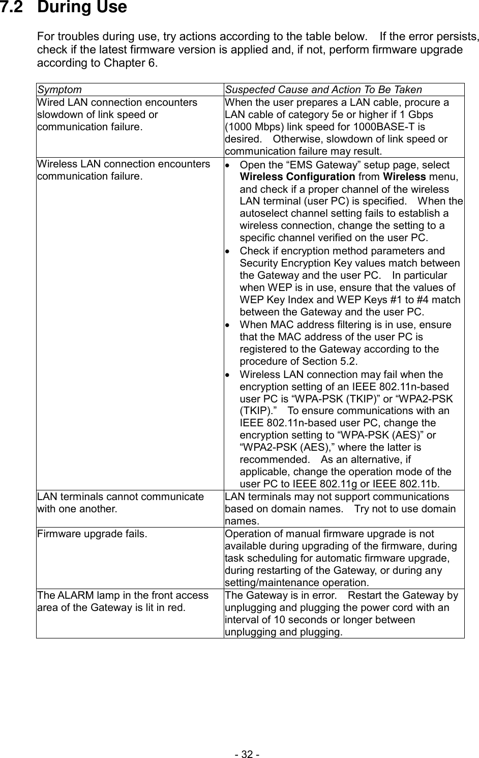  - 32 - 7.2  During Use  For troubles during use, try actions according to the table below.    If the error persists, check if the latest firmware version is applied and, if not, perform firmware upgrade according to Chapter 6.  Symptom Suspected Cause and Action To Be Taken Wired LAN connection encounters slowdown of link speed or communication failure. When the user prepares a LAN cable, procure a LAN cable of category 5e or higher if 1 Gbps (1000 Mbps) link speed for 1000BASE-T is desired.    Otherwise, slowdown of link speed or communication failure may result. Wireless LAN connection encounters communication failure.   Open the &ldquo;EMS Gateway&rdquo; setup page, select Wireless Configuration from Wireless menu, and check if a proper channel of the wireless LAN terminal (user PC) is specified.    When the autoselect channel setting fails to establish a wireless connection, change the setting to a specific channel verified on the user PC.   Check if encryption method parameters and Security Encryption Key values match between the Gateway and the user PC.    In particular when WEP is in use, ensure that the values of WEP Key Index and WEP Keys #1 to #4 match between the Gateway and the user PC.   When MAC address filtering is in use, ensure that the MAC address of the user PC is registered to the Gateway according to the procedure of Section 5.2.   Wireless LAN connection may fail when the encryption setting of an IEEE 802.11n-based user PC is &ldquo;WPA-PSK (TKIP)&rdquo; or &ldquo;WPA2-PSK (TKIP).&rdquo;  To ensure communications with an IEEE 802.11n-based user PC, change the encryption setting to &ldquo;WPA-PSK (AES)&rdquo; or &ldquo;WPA2-PSK (AES),&rdquo; where the latter is recommended.    As an alternative, if applicable, change the operation mode of the user PC to IEEE 802.11g or IEEE 802.11b. LAN terminals cannot communicate with one another. LAN terminals may not support communications based on domain names.    Try not to use domain names. Firmware upgrade fails. Operation of manual firmware upgrade is not available during upgrading of the firmware, during task scheduling for automatic firmware upgrade, during restarting of the Gateway, or during any setting/maintenance operation. The ALARM lamp in the front access area of the Gateway is lit in red. The Gateway is in error.    Restart the Gateway by unplugging and plugging the power cord with an interval of 10 seconds or longer between unplugging and plugging. 