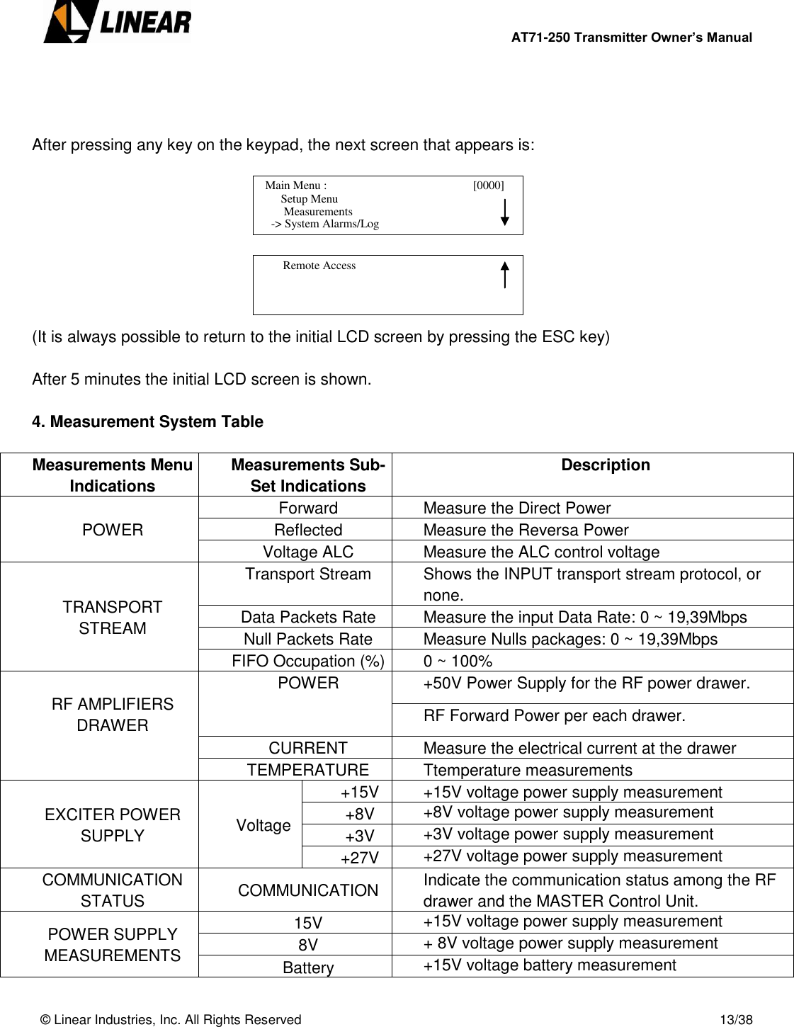        AT71-250 Transmitter Owner’s Manual   © Linear Industries, Inc. All Rights Reserved       13/38     After pressing any key on the keypad, the next screen that appears is:          (It is always possible to return to the initial LCD screen by pressing the ESC key)  After 5 minutes the initial LCD screen is shown.   4. Measurement System Table  Measurements Menu Indications Measurements Sub-Set Indications Description POWER Forward Measure the Direct Power Reflected Measure the Reversa Power Voltage ALC Measure the ALC control voltage TRANSPORT STREAM Transport Stream Shows the INPUT transport stream protocol, or none. Data Packets Rate Measure the input Data Rate: 0 ~ 19,39Mbps Null Packets Rate Measure Nulls packages: 0 ~ 19,39Mbps FIFO Occupation (%) 0 ~ 100%  RF AMPLIFIERS DRAWER POWER +50V Power Supply for the RF power drawer. RF Forward Power per each drawer. CURRENT Measure the electrical current at the drawer TEMPERATURE Ttemperature measurements EXCITER POWER SUPPLY Voltage +15V +15V voltage power supply measurement +8V +8V voltage power supply measurement +3V +3V voltage power supply measurement +27V +27V voltage power supply measurement COMMUNICATION STATUS COMMUNICATION Indicate the communication status among the RF drawer and the MASTER Control Unit. POWER SUPPLY MEASUREMENTS 15V +15V voltage power supply measurement 8V + 8V voltage power supply measurement Battery +15V voltage battery measurement   Main Menu :                                       [0000]                    Setup Menu                             -&gt; System Alarms/Log     Measurements          Remote Access                                 