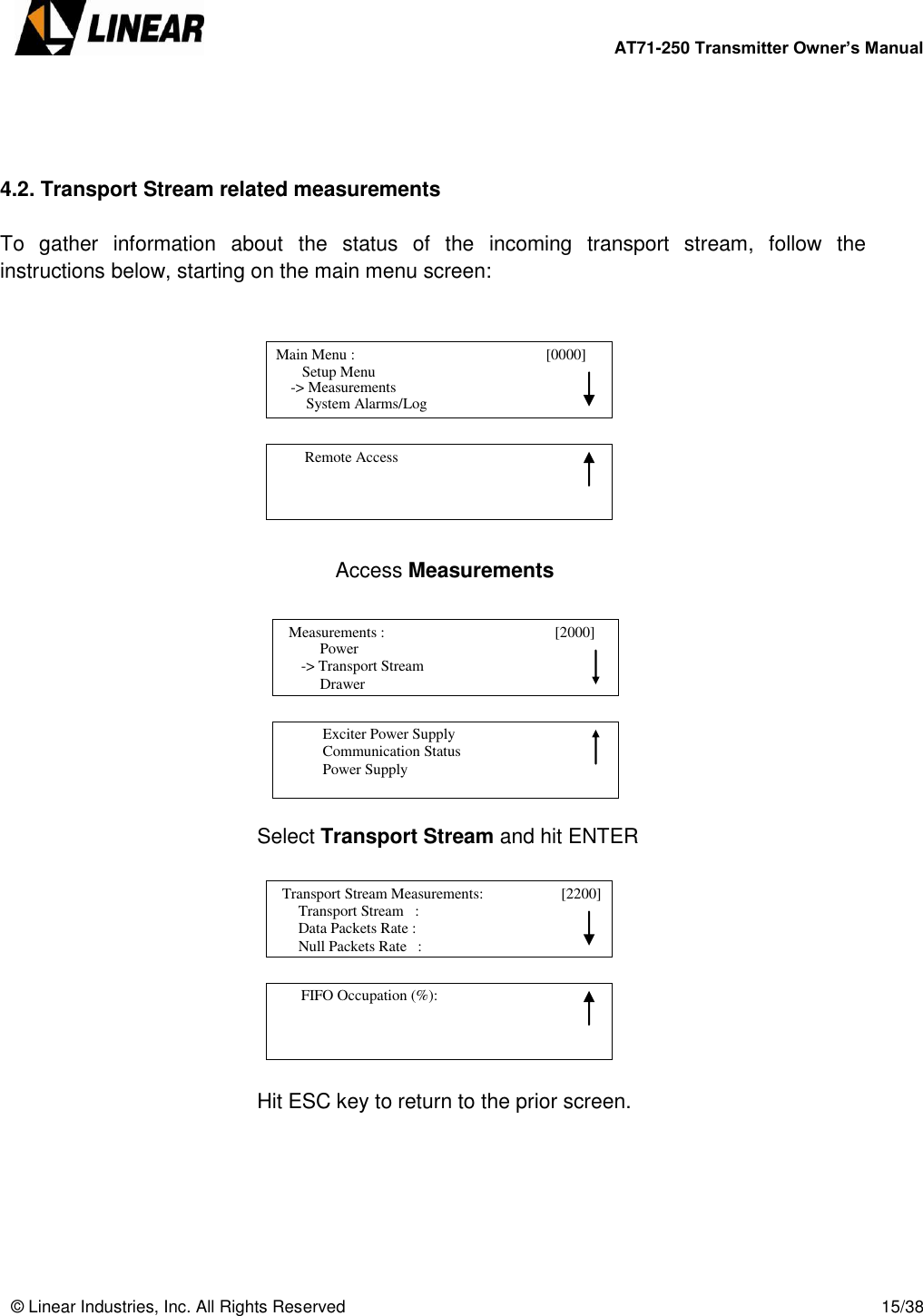        AT71-250 Transmitter Owner’s Manual   © Linear Industries, Inc. All Rights Reserved       15/38     4.2. Transport Stream related measurements  To  gather  information  about  the  status  of  the  incoming  transport  stream,  follow  the instructions below, starting on the main menu screen:                                                                                                   Access Measurements                  Select Transport Stream and hit ENTER             Hit ESC key to return to the prior screen.      Main Menu :                                        [0000]                    Setup Menu                                System Alarms/Log -&gt; Measurements          Remote Access                                                  Power             -&gt; Transport Stream                  Drawer   Measurements :                                        [2000]                                                Exciter Power Supply            Communication Status            Power Supply                                   Transport Stream Measurements:       [2200]                   Transport Stream   :               Data Packets Rate :              Null Packets Rate   :                                   FIFO Occupation (%):                                 