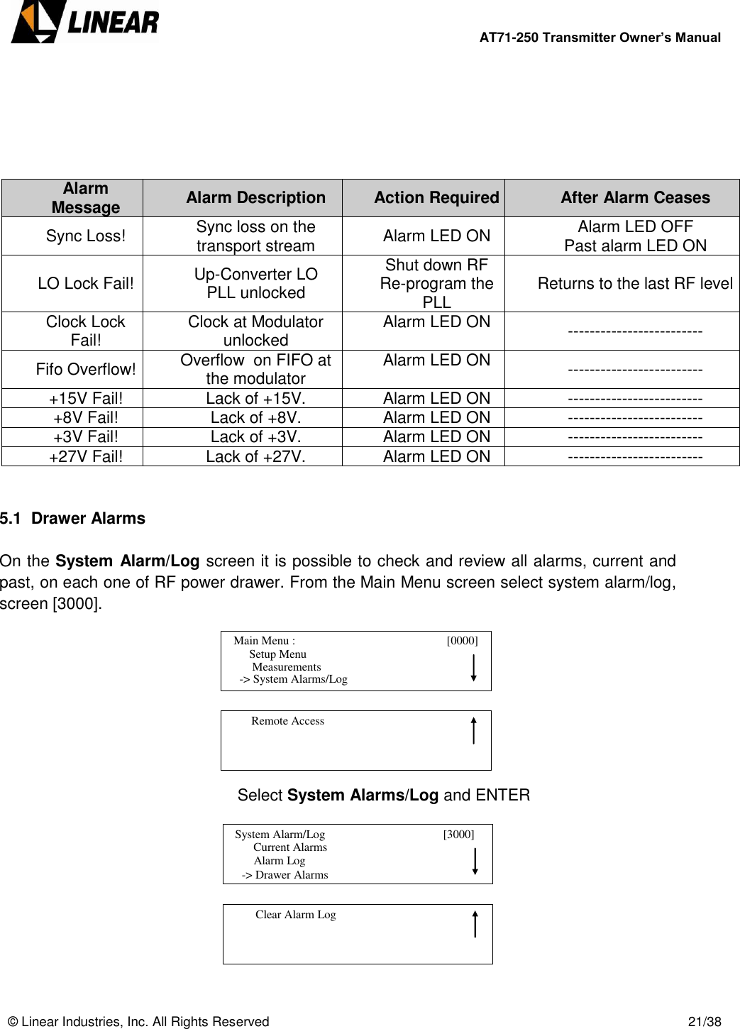       AT71-250 Transmitter Owner’s Manual   © Linear Industries, Inc. All Rights Reserved       21/38       Alarm Message Alarm Description Action Required After Alarm Ceases Sync Loss! Sync loss on the transport stream Alarm LED ON Alarm LED OFF Past alarm LED ON LO Lock Fail! Up-Converter LO  PLL unlocked Shut down RF  Re-program the PLL Returns to the last RF level Clock Lock Fail! Clock at Modulator unlocked Alarm LED ON ------------------------- Fifo Overflow! Overflow  on FIFO at the modulator Alarm LED ON ------------------------- +15V Fail! Lack of +15V. Alarm LED ON ------------------------- +8V Fail! Lack of +8V. Alarm LED ON ------------------------- +3V Fail! Lack of +3V. Alarm LED ON ------------------------- +27V Fail! Lack of +27V. Alarm LED ON -------------------------   5.1  Drawer Alarms  On the System Alarm/Log screen it is possible to check and review all alarms, current and past, on each one of RF power drawer. From the Main Menu screen select system alarm/log, screen [3000].         Select System Alarms/Log and ENTER             Main Menu :                                        [0000]                    Setup Menu                             -&gt; System Alarms/Log     Measurements          Remote Access                                                Current Alarms                Alarm Log            -&gt; Drawer Alarms   System Alarm/Log                                       [3000]                                              Clear Alarm Log                                 