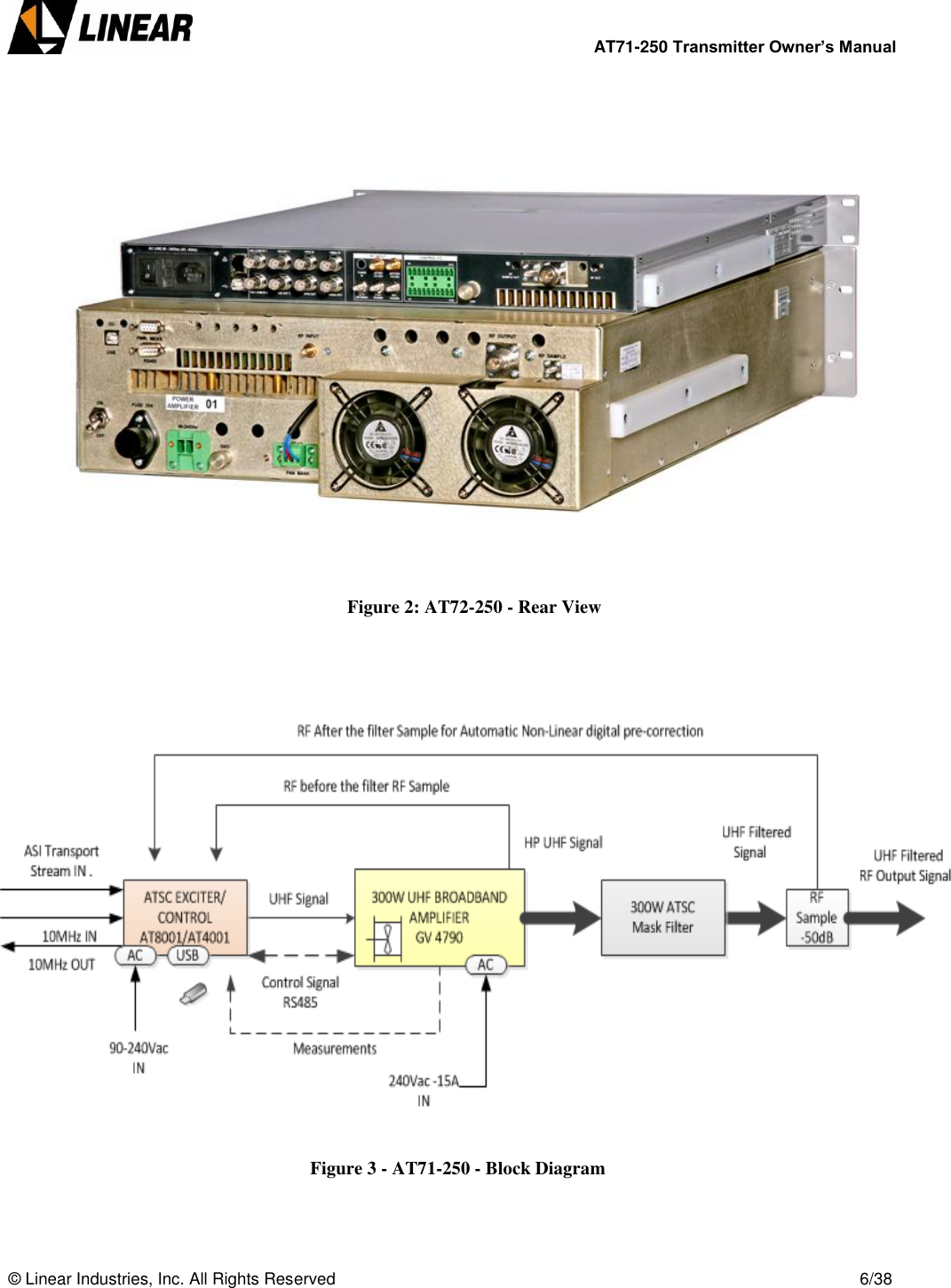        AT71-250 Transmitter Owner’s Manual   © Linear Industries, Inc. All Rights Reserved       6/38         Figure 2: AT72-250 - Rear View        Figure 3 - AT71-250 - Block Diagram    