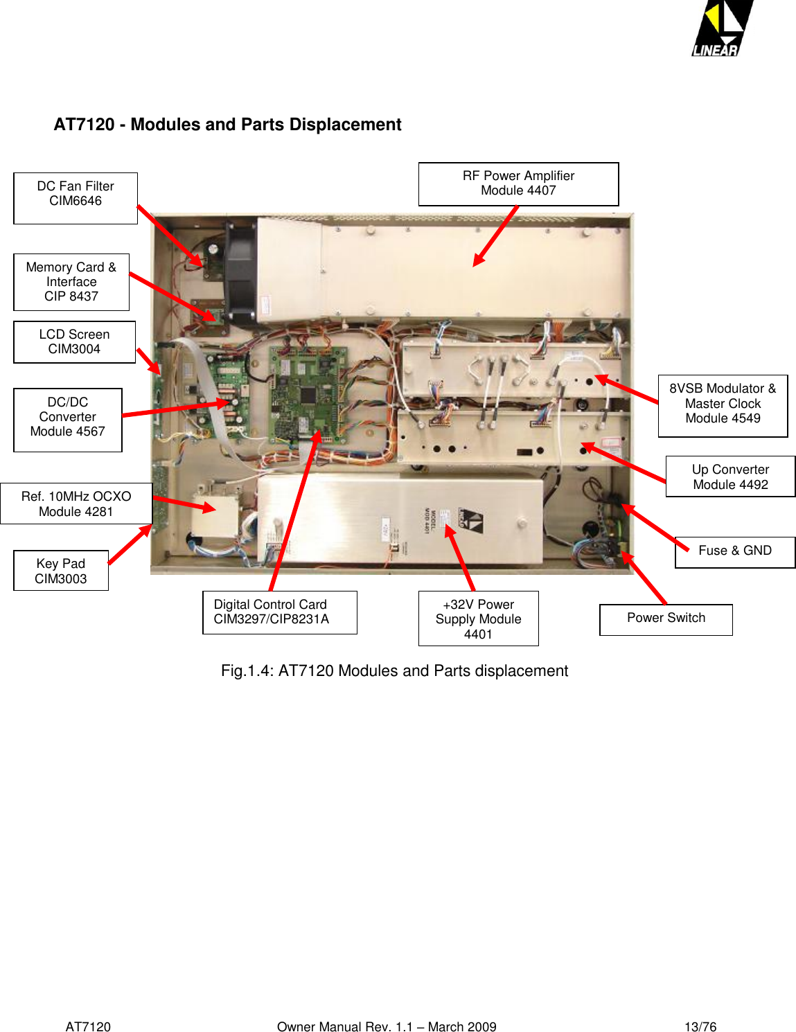   AT7120                                              Owner Manual Rev. 1.1 – March 2009                                                    13/76    AT7120 - Modules and Parts Displacement           Fig.1.4: AT7120 Modules and Parts displacement  Key Pad CIM3003 RF Power Amplifier                 Module 4407 LCD Screen CIM3004 Memory Card &amp; Interface CIP 8437 DC/DC Converter Module 4567 DC Fan Filter CIM6646 Digital Control Card      CIM3297/CIP8231A +32V Power Supply Module 4401 Ref. 10MHz OCXO Module 4281 Power Switch Fuse &amp; GND Up Converter Module 4492 8VSB Modulator &amp; Master Clock Module 4549 