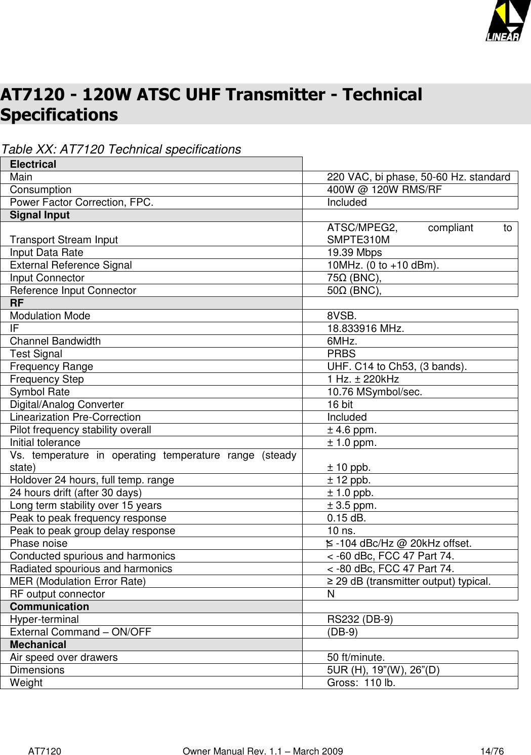   AT7120                                              Owner Manual Rev. 1.1 – March 2009                                                    14/76    AT7120 - 120W ATSC UHF Transmitter - Technical Specifications  Table XX: AT7120 Technical specifications Electrical  Main 220 VAC, bi phase, 50-60 Hz. standard Consumption 400W @ 120W RMS/RF Power Factor Correction, FPC. Included Signal Input  Transport Stream Input ATSC/MPEG2,  compliant  to SMPTE310M Input Data Rate 19.39 Mbps External Reference Signal 10MHz. (0 to +10 dBm). Input Connector 75Ω (BNC), Reference Input Connector 50Ω (BNC), RF  Modulation Mode 8VSB. IF 18.833916 MHz. Channel Bandwidth 6MHz. Test Signal PRBS Frequency Range UHF. C14 to Ch53, (3 bands). Frequency Step 1 Hz. ± 220kHz Symbol Rate 10.76 MSymbol/sec. Digital/Analog Converter 16 bit Linearization Pre-Correction Included Pilot frequency stability overall ± 4.6 ppm. Initial tolerance ± 1.0 ppm. Vs.  temperature  in  operating  temperature  range  (steady state) ± 10 ppb. Holdover 24 hours, full temp. range ± 12 ppb. 24 hours drift (after 30 days) ± 1.0 ppb. Long term stability over 15 years ± 3.5 ppm. Peak to peak frequency response 0.15 dB. Peak to peak group delay response 10 ns. Phase noise ⁭⁭≤ -104 dBc/Hz @ 20kHz offset. Conducted spurious and harmonics &lt; -60 dBc, FCC 47 Part 74. Radiated spourious and harmonics &lt; -80 dBc, FCC 47 Part 74. MER (Modulation Error Rate) ≥ 29 dB (transmitter output) typical. RF output connector N Communication  Hyper-terminal RS232 (DB-9) External Command – ON/OFF (DB-9) Mechanical  Air speed over drawers 50 ft/minute. Dimensions 5UR (H), 19”(W), 26”(D) Weight Gross:  110 lb.   