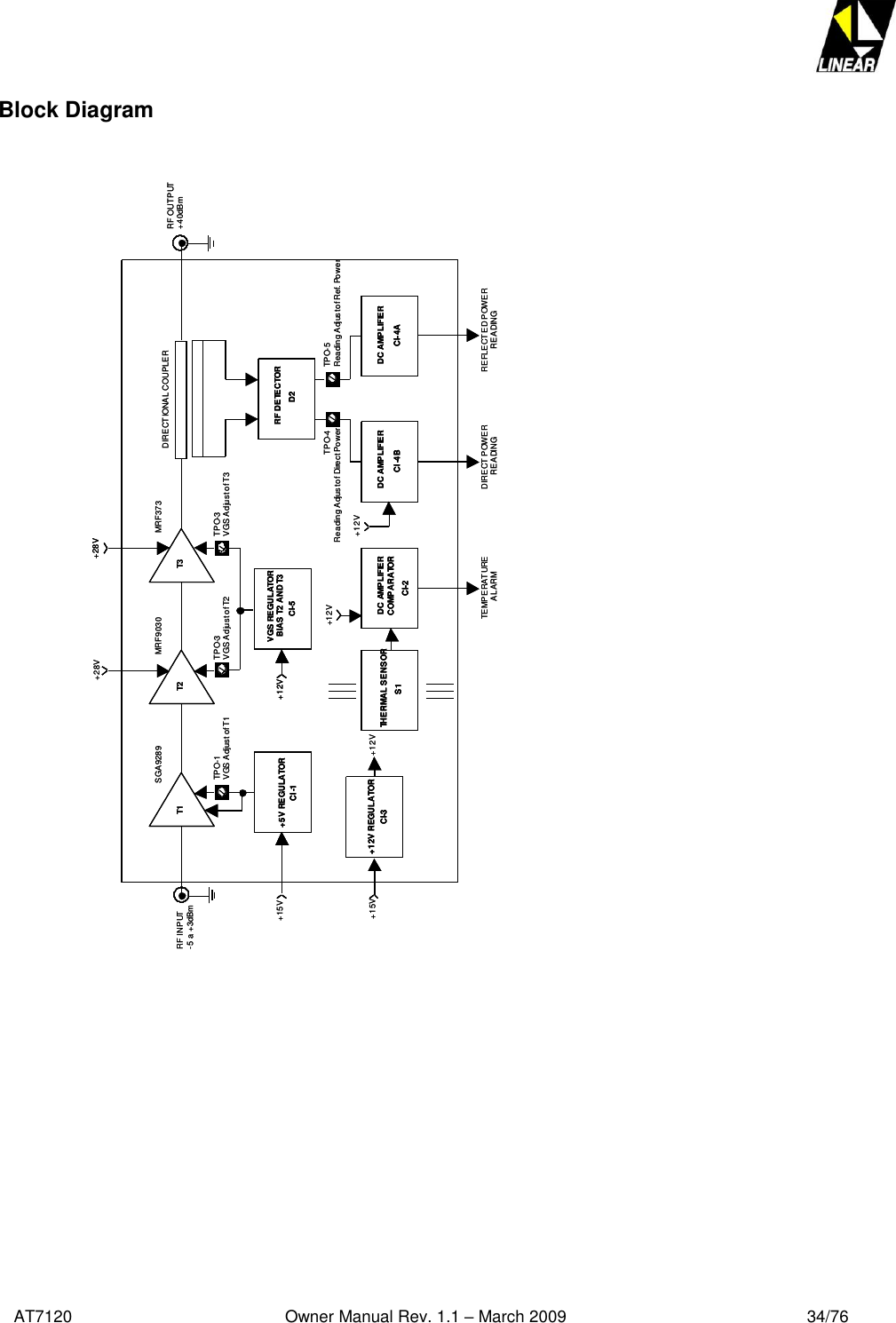   AT7120                                              Owner Manual Rev. 1.1 – March 2009                                                    34/76   Block Diagram  +5V REGULATORCI-1+12V REGULATORCI-3VGS REGULATORBIAS T2 AND T3CI-5TPO-3VGS Adjust of T3TPO-3VGS Adjust ofT2TPO-1VGS Adjust ofT1T1 T2 T3RF DETECTORD2DC AMPLIFIERCI-4BDC AMPLIFIERCI-4ATPO-4Reading Adjust of Direct PowerTPO-5Reading Adjust of Ref. PowerDIRECTIONAL COUPLER RF OUTPUT+40dBmRF INPUT-5 a +3dBm+28V+28V+15VDIRECT POWER READING REFLECT ED POWER READING+12V+15V +12V+12VDC AMPLIFIERCOMPARATORCI-2TEMPERATURE ALARMTHERMAL SENSORS1+12VSGA9289 MRF9030 MRF373+5V REGULATORCI-1+5V REGULATORCI-1+12V REGULATORCI-3+12V REGULATORCI-3VGS REGULATORBIAS T2 AND T3CI-5VGS REGULATORBIAS T2 AND T3CI-5TPO-3VGS Adjust of T3TPO-3VGS Adjust ofT2TPO-1VGS Adjust ofT1T1 T2 T3RF DETECTORD2RF DETECTORD2DC AMPLIFIERCI-4BDC AMPLIFIERCI-4BDC AMPLIFIERCI-4ADC AMPLIFIERCI-4ATPO-4Reading Adjust of Direct PowerTPO-5Reading Adjust of Ref. PowerDIRECTIONAL COUPLER RF OUTPUT+40dBmRF INPUT-5 a +3dBm+28V+28V+28V+15VDIRECT POWER READING REFLECT ED POWER READING+12V+15V +12V+12V+12VDC AMPLIFIERCOMPARATORCI-2DC AMPLIFIERCOMPARATORCI-2TEMPERATURE ALARMTHERMAL SENSORS1THERMAL SENSORS1+12VSGA9289 MRF9030 MRF373