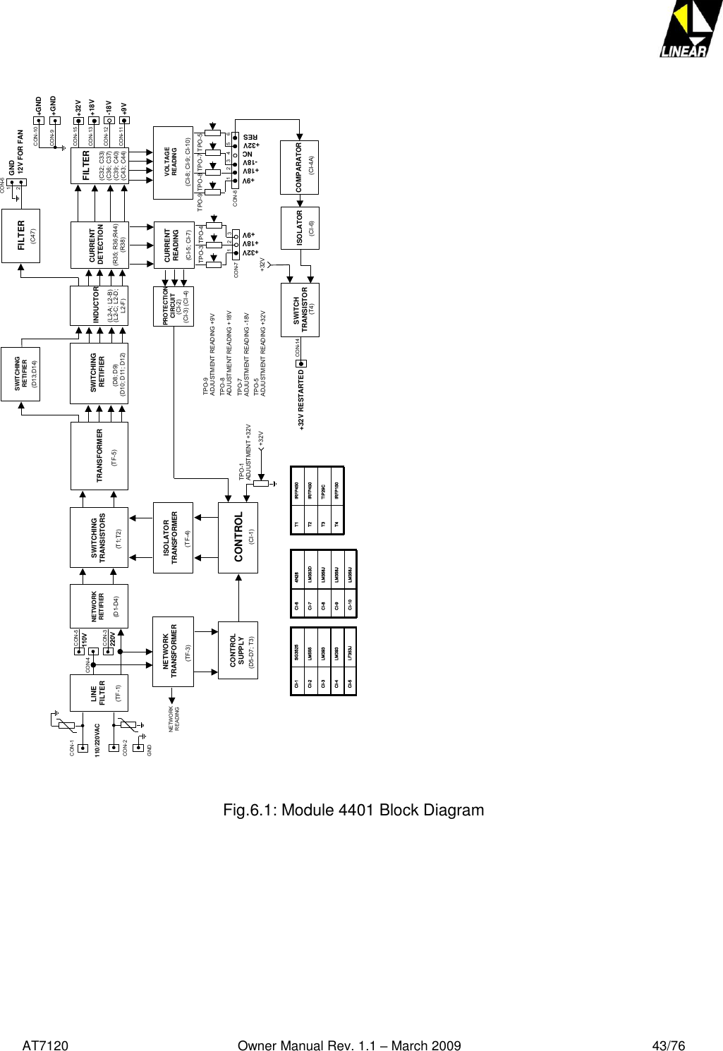   AT7120                                              Owner Manual Rev. 1.1 – March 2009                                                    43/76   LF353JCI-5LM393CI-4LM393CI-3LM555CI-2SG3525CI-1LM358JCI-10LM358JCI-9LM358JCI-8LM353DCI-74N28CI-6IRFP150T4TIP29CT3IRFP450T2IRFP450T1TRANSFORMER12V FOR FANLINE FILTER NETWORKRETIFIER SWITCHING TRANSISTORSSWITCHINGRETIFIER INDUCTORFILTERSWITCHINGRETIFIERPROTECTIONCIRCUITISOLATORTRANSFORMERCONTROLNETWORKTRANSFORMERCONTROLSUPPLY(TF-1) (D1-D4) (T1;T2) (TF-5) (D8; D9) (D10; D11; D12)(D13;D14)(L2-A; L2-B)(L2-C; L2-D;L2-F)(C47)(CI-1)(TF-4)(TF-3)(D5-D7; T3)(CI-2)(CI-3) (CI-4)CURRENT DETECTION+32V RESTARTED+32VCON-612GNDTPO-1ADJUSTMENT +32V(R35; R36;R44)(R38)CON-4 110V CON-5CON-3220V 110/220VACCON-1CON-2GND+32V+18V+9VCURRENTREADING(CI-5; CI-7)CON-7123TPO-3 TPO-4TPO-9ADJUSTMENT READING +9VTPO-8ADJUSTMENT READING +18VTPO-7ADJUSTMENT READING -18VTPO-5ADJUSTMENT READING +32V+9V+18V-18V+32VFILTERVOLTAGEREADING(CI-8; CI-9; CI-10)SWITCH TRANSISTOR(T4)CON-81 2 34 5RES6NCISOLATOR(CI-6) (CI-4A)CON-12CON-13CON-14+18V-18VCOMPARATORCON-11 +9V(C32; C33)(C36; C37)(C39; C40)(C43; C44)TPO-8TPO-9 TPO-7 TPO-5+32VCON-9CON-10 +GND+GNDCON-15 +32VNETWORK READING Fig.6.1: Module 4401 Block Diagram     