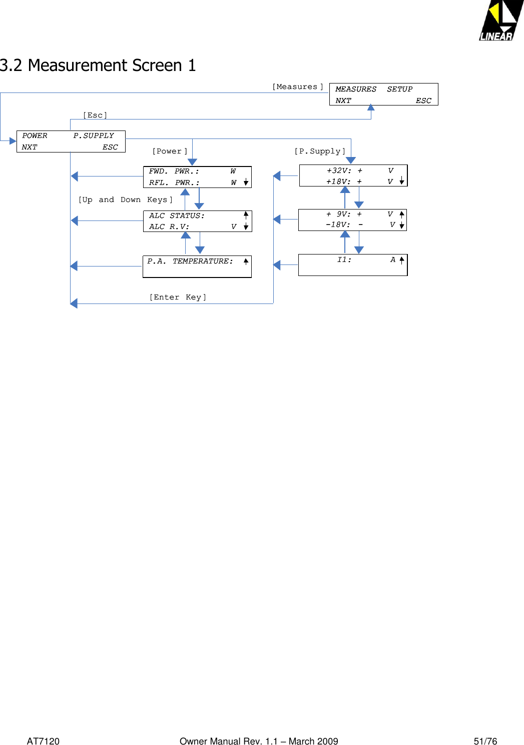   AT7120                                              Owner Manual Rev. 1.1 – March 2009                                                    51/76   3.2 Measurement Screen 1 MEASURES  SETUPNXT ESCPOWER     P.SUPPLYNXT ESCFWD. PWR.:      WRFL. PWR.:      WALC STATUS:ALC R.V:        VP.A. TEMPERATURE:+32V: +     V+18V: +     V+ 9V: +     V-18V:  - VI1:  A[Measures ][Esc][Power ] [P.Supply ][Up and Down Keys ][Enter Key ]MEASURES  SETUPNXT ESCMEASURES  SETUPNXT ESCMEASURES  SETUPNXT ESCPOWER     P.SUPPLYNXT ESCPOWER     P.SUPPLYNXT ESCFWD. PWR.:      WRFL. PWR.:      WFWD. PWR.:      WRFL. PWR.:      WALC STATUS:ALC R.V:        VALC STATUS:ALC R.V:        VP.A. TEMPERATURE:P.A. TEMPERATURE:+32V: +     V+18V: +     V+32V: +     V+18V: +     V+18V: +     V+ 9V: +     V-18V:  - V+ 9V: +     V-18V:  - VI1:  AI1:  A[Measures ][Esc][Power ] [P.Supply ][Up and Down Keys ][Enter Key ]  