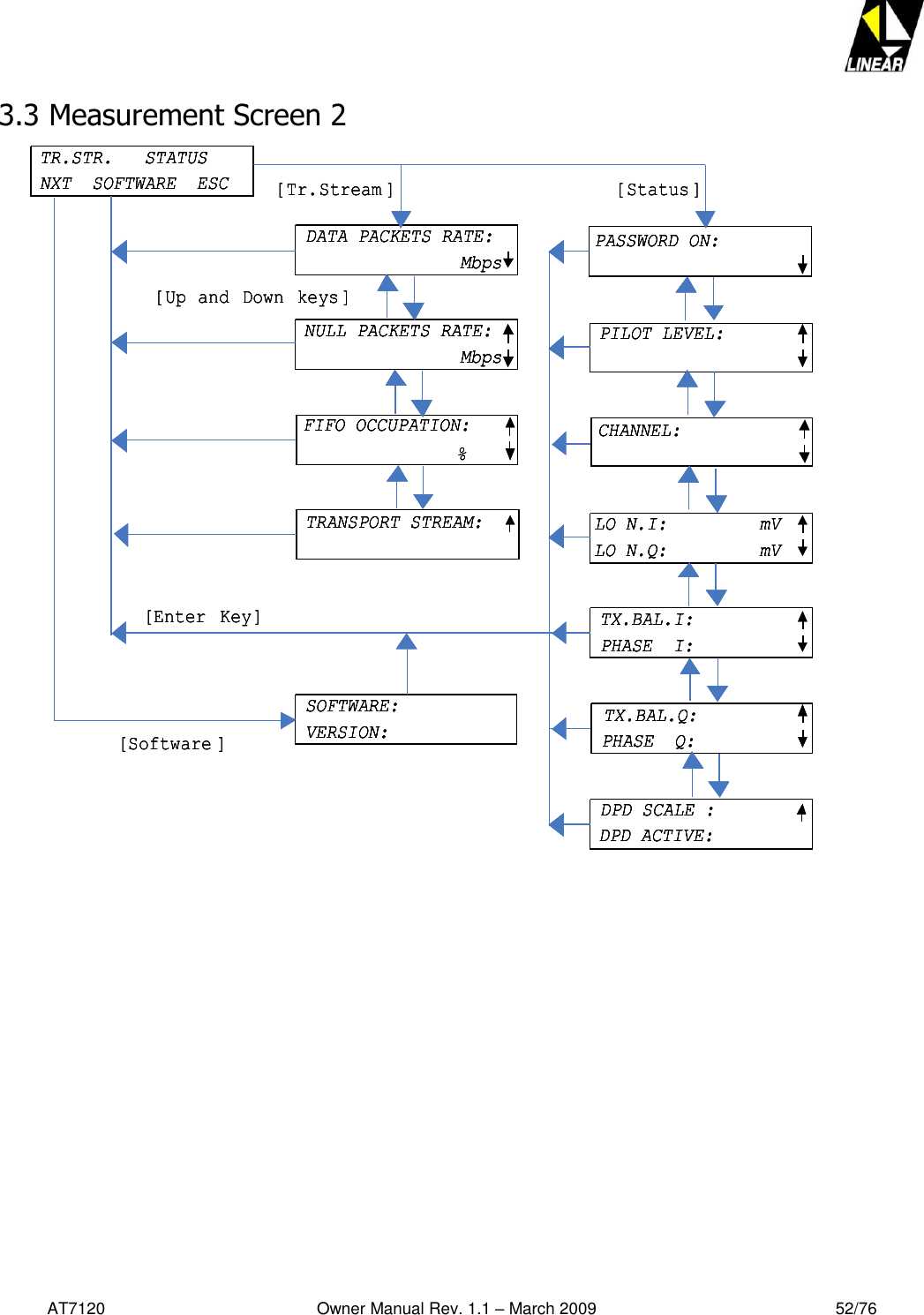   AT7120                                              Owner Manual Rev. 1.1 – March 2009                                                    52/76   3.3 Measurement Screen 2 TR.STR.   STATUSNXT  SOFTWARE  ESCDATA PACKETS RATE:MbpsNULL PACKETS RATE:MbpsFIFO OCCUPATION:%TRANSPORT STREAM:SOFTWARE:VERSION:PASSWORD ON:PILOT LEVEL:CHANNEL:LO N.I:     mVLO N.Q:         mVTX.BAL.I:PHASE  I:TX.BAL.Q:PHASE  Q:DPD SCALE :DPD ACTIVE:[Status ][Tr.Stream ][Up and Down keys ][Enter Key][Software ]TR.STR.   STATUSNXT  SOFTWARE  ESCDATA PACKETS RATE:MbpsNULL PACKETS RATE:MbpsFIFO OCCUPATION:%TRANSPORT STREAM:SOFTWARE:VERSION:PASSWORD ON:PILOT LEVEL:CHANNEL:LO N.I:     mVLO N.Q:         mVTX.BAL.I:PHASE  I:TX.BAL.Q:PHASE  Q:DPD SCALE :DPD ACTIVE:[Status ][Tr.Stream ][Up and Down keys ][Enter Key][Software ]TR.STR.   STATUSNXT  SOFTWARE  ESCTR.STR.   STATUSNXT  SOFTWARE  ESCDATA PACKETS RATE:MbpsDATA PACKETS RATE:MbpsNULL PACKETS RATE:MbpsNULL PACKETS RATE:MbpsFIFO OCCUPATION:%FIFO OCCUPATION:%TRANSPORT STREAM:TRANSPORT STREAM:SOFTWARE:VERSION:SOFTWARE:VERSION:PASSWORD ON:PASSWORD ON:PILOT LEVEL:PILOT LEVEL:CHANNEL:CHANNEL:LO N.I:     mVLO N.Q:         mVLO N.I:     mVLO N.Q:         mVTX.BAL.I:PHASE  I:TX.BAL.I:PHASE  I:TX.BAL.Q:PHASE  Q:TX.BAL.Q:PHASE  Q:DPD SCALE :DPD ACTIVE:DPD SCALE :DPD ACTIVE:[Status ][Tr.Stream ][Up and Down keys ][Enter Key][Software ]   