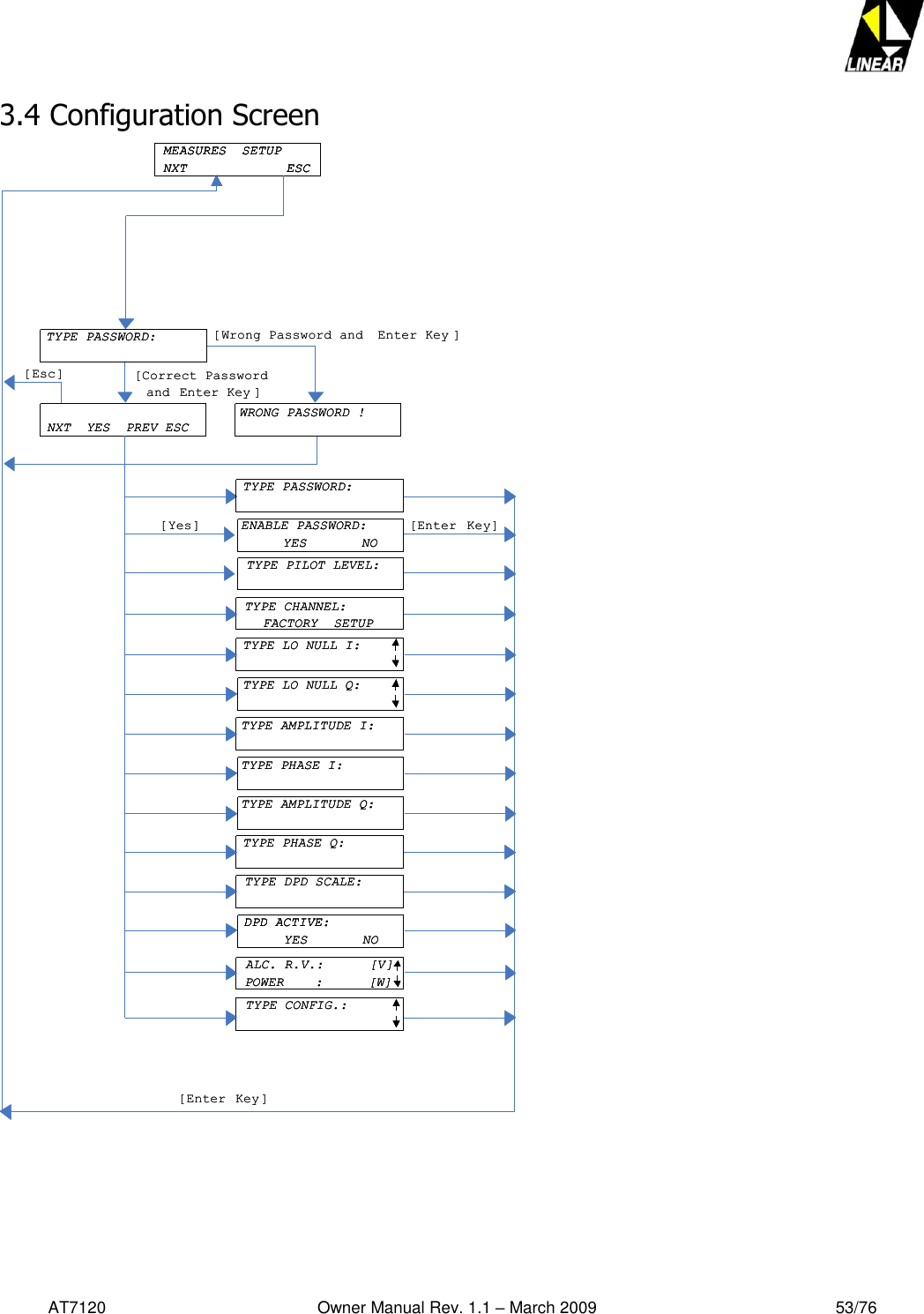   AT7120                                              Owner Manual Rev. 1.1 – March 2009                                                    53/76   3.4 Configuration Screen [Enter Key]MEASURES  SETUPNXT ESCTYPE PASSWORD:NXT  YES  PREV ESCWRONG PASSWORD !TYPE PASSWORD:ENABLE PASSWORD:YES       NOTYPE PILOT LEVEL:TYPE CHANNEL:FACTORY  SETUPTYPE LO NULL I:TYPE LO NULL Q:TYPE AMPLITUDE I:TYPE PHASE I:TYPE AMPLITUDE Q:TYPE PHASE Q:TYPE DPD SCALE:DPD ACTIVE:YES       NOALC. R.V.:      [V]POWER    :      [W]TYPE CONFIG.:[Yes][Enter Key ][Wrong Password and  Enter Key ][Correct Password and  Enter Key ][Esc][Enter Key]MEASURES  SETUPNXT ESCMEASURES  SETUPNXT ESCMEASURES  SETUPNXT ESCTYPE PASSWORD:TYPE PASSWORD:NXT  YES  PREV ESCNXT  YES  PREV ESCWRONG PASSWORD !WRONG PASSWORD !TYPE PASSWORD:TYPE PASSWORD:ENABLE PASSWORD:YES       NOENABLE PASSWORD:YES       NOTYPE PILOT LEVEL:TYPE PILOT LEVEL:TYPE CHANNEL:FACTORY  SETUPTYPE CHANNEL:FACTORY  SETUPTYPE LO NULL I:TYPE LO NULL I:TYPE LO NULL Q:TYPE LO NULL Q:TYPE AMPLITUDE I:TYPE AMPLITUDE I:TYPE PHASE I:TYPE PHASE I:TYPE AMPLITUDE Q:TYPE AMPLITUDE Q:TYPE PHASE Q:TYPE PHASE Q:TYPE DPD SCALE:TYPE DPD SCALE:DPD ACTIVE:YES       NODPD ACTIVE:DPD ACTIVE:YES       NOALC. R.V.:      [V]POWER    :      [W]ALC. R.V.:      [V]POWER    :      [W]TYPE CONFIG.:TYPE CONFIG.:[Yes][Enter Key ][Wrong Password and  Enter Key ][Correct Password and  Enter Key ][Esc]    