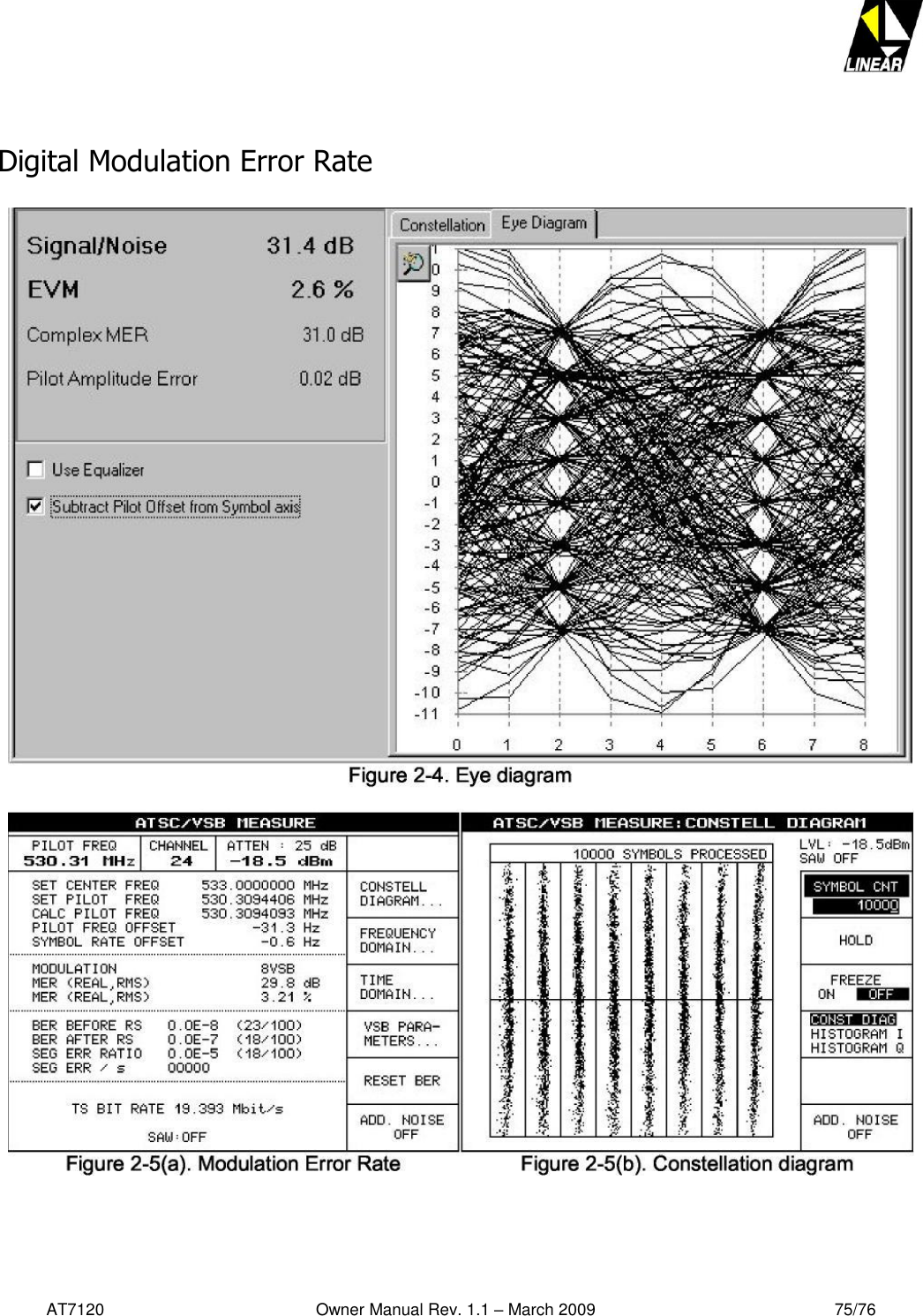   AT7120                                              Owner Manual Rev. 1.1 – March 2009                                                    75/76    Digital Modulation Error Rate      