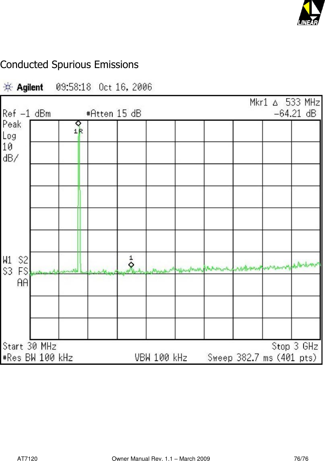   AT7120                                              Owner Manual Rev. 1.1 – March 2009                                                    76/76     Conducted Spurious Emissions      