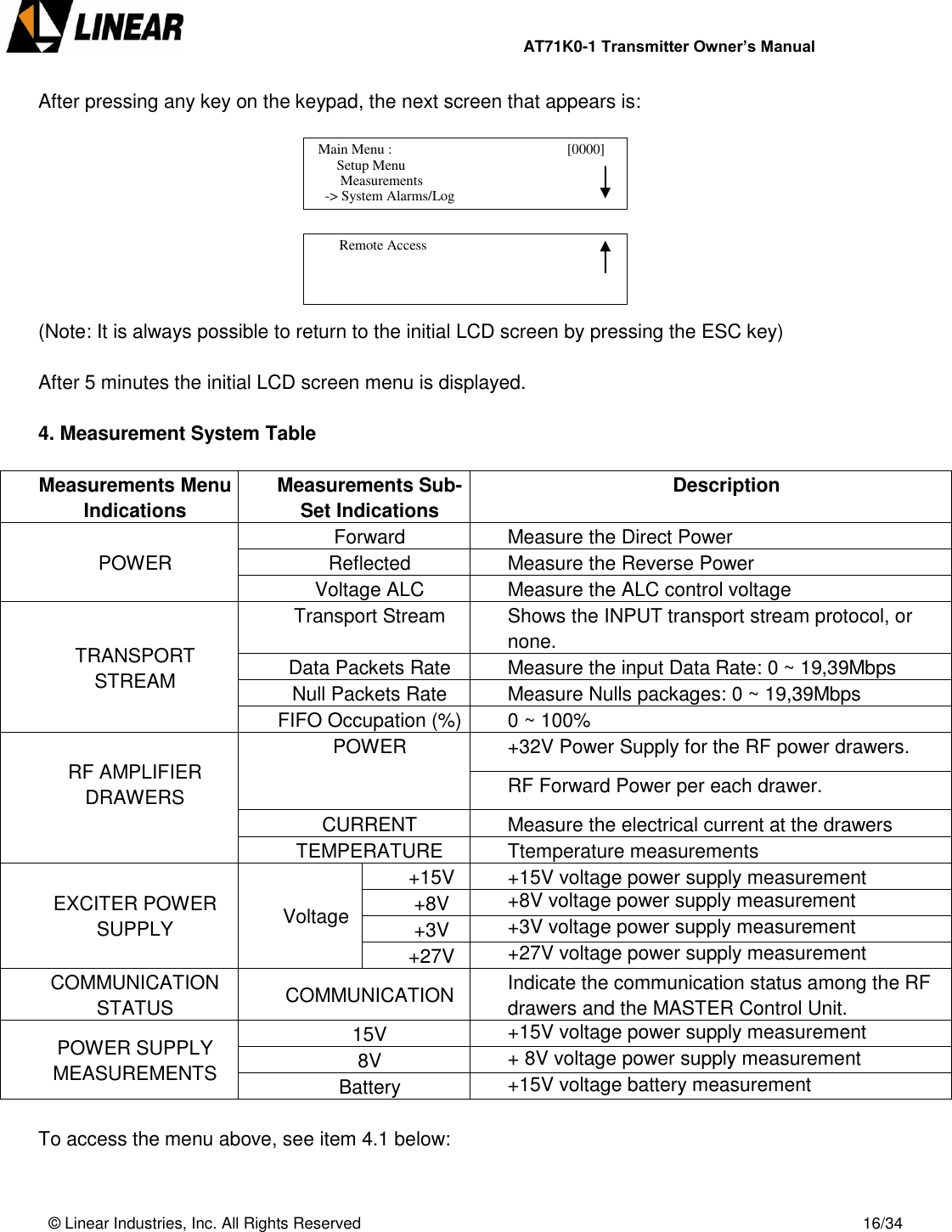                AT71K0-1 Transmitter Owner’s Manual   © Linear Industries, Inc. All Rights Reserved       16/34  After pressing any key on the keypad, the next screen that appears is:          (Note: It is always possible to return to the initial LCD screen by pressing the ESC key)  After 5 minutes the initial LCD screen menu is displayed.   4. Measurement System Table  Measurements Menu Indications Measurements Sub-Set Indications Description POWER Forward Measure the Direct Power Reflected Measure the Reverse Power Voltage ALC Measure the ALC control voltage TRANSPORT STREAM Transport Stream Shows the INPUT transport stream protocol, or none. Data Packets Rate Measure the input Data Rate: 0 ~ 19,39Mbps Null Packets Rate Measure Nulls packages: 0 ~ 19,39Mbps FIFO Occupation (%) 0 ~ 100%  RF AMPLIFIER DRAWERS POWER +32V Power Supply for the RF power drawers. RF Forward Power per each drawer. CURRENT Measure the electrical current at the drawers TEMPERATURE Ttemperature measurements EXCITER POWER SUPPLY Voltage +15V +15V voltage power supply measurement +8V +8V voltage power supply measurement +3V +3V voltage power supply measurement +27V +27V voltage power supply measurement COMMUNICATION STATUS COMMUNICATION Indicate the communication status among the RF drawers and the MASTER Control Unit. POWER SUPPLY MEASUREMENTS 15V +15V voltage power supply measurement 8V + 8V voltage power supply measurement Battery +15V voltage battery measurement  To access the menu above, see item 4.1 below:    Main Menu :                                       [0000]                    Setup Menu                             -&gt; System Alarms/Log     Measurements          Remote Access                                 