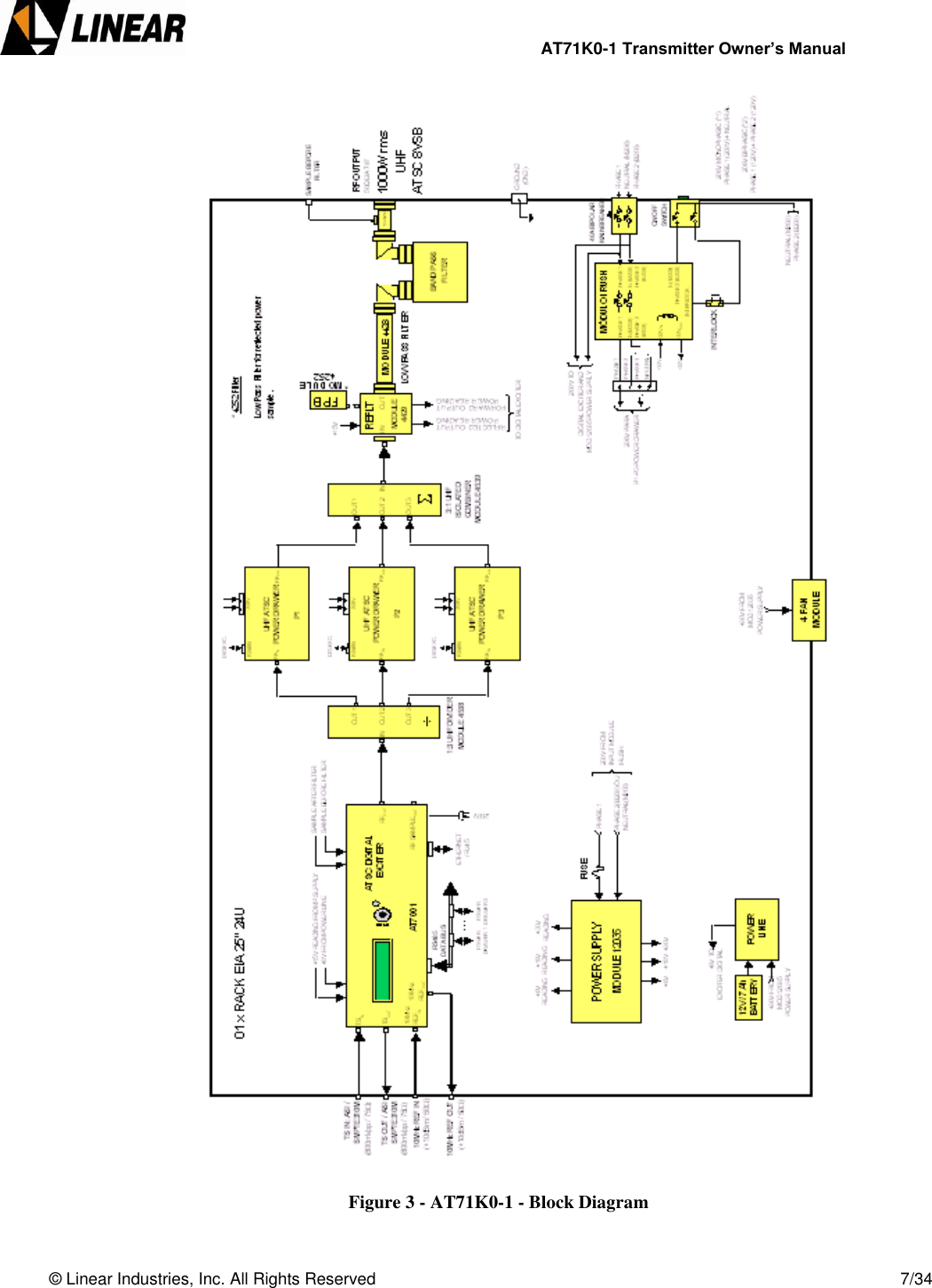                AT71K0-1 Transmitter Owner’s Manual   © Linear Industries, Inc. All Rights Reserved       7/34    Figure 3 - AT71K0-1 - Block Diagram  