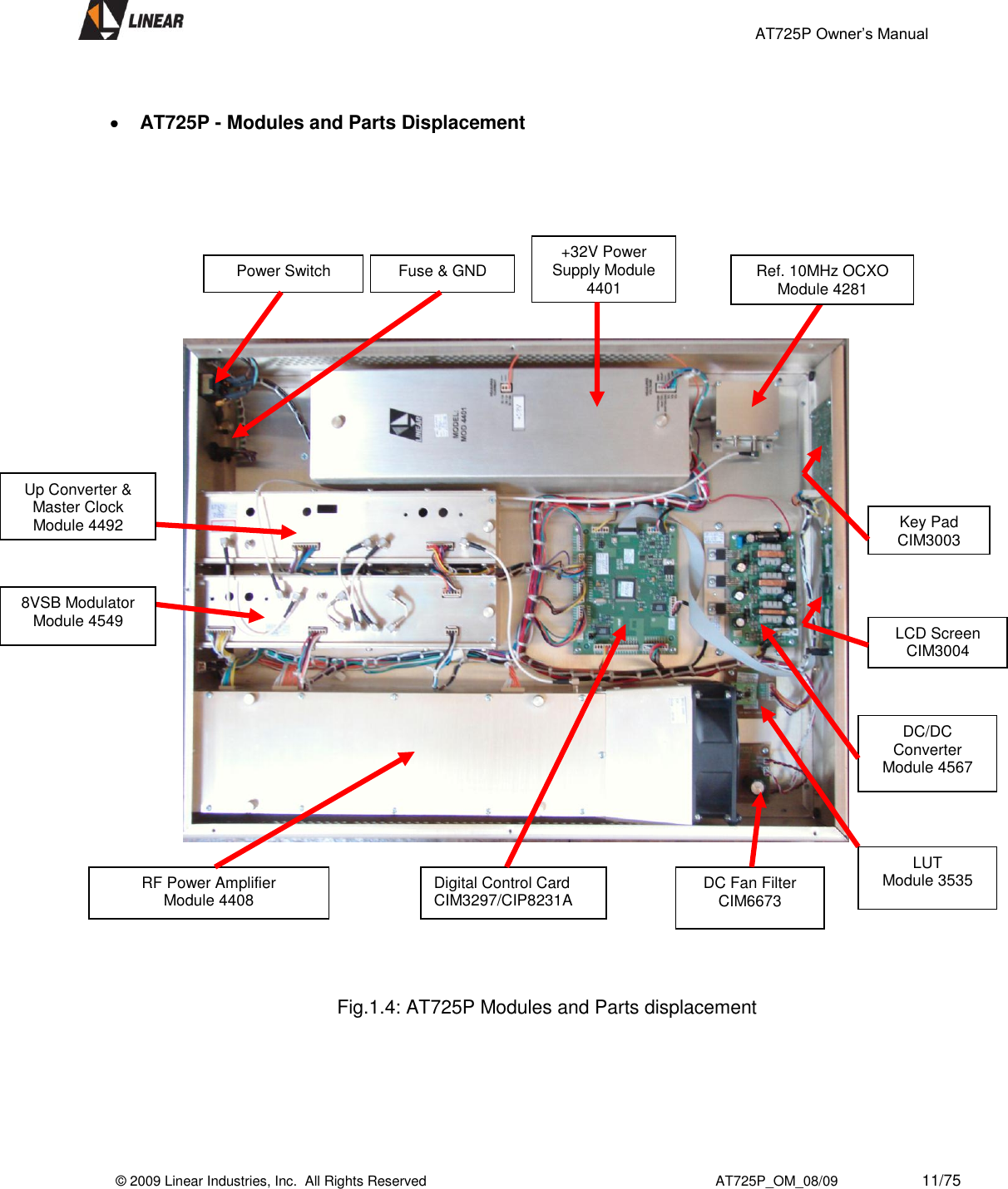                                                 AT725P Owner’s Manual    © 2009 Linear Industries, Inc.  All Rights Reserved                                                                          AT725P_OM_08/09                     11/75     AT725P - Modules and Parts Displacement                                                              Fig.1.4: AT725P Modules and Parts displacement      Key Pad CIM3003 RF Power Amplifier                 Module 4408 LCD Screen CIM3004 LUT        Module 3535 DC/DC Converter Module 4567 DC Fan Filter CIM6673 Digital Control Card      CIM3297/CIP8231A +32V Power Supply Module 4401 Ref. 10MHz OCXO Module 4281 Power Switch Fuse &amp; GND Up Converter &amp; Master Clock Module 4492 8VSB Modulator Module 4549 