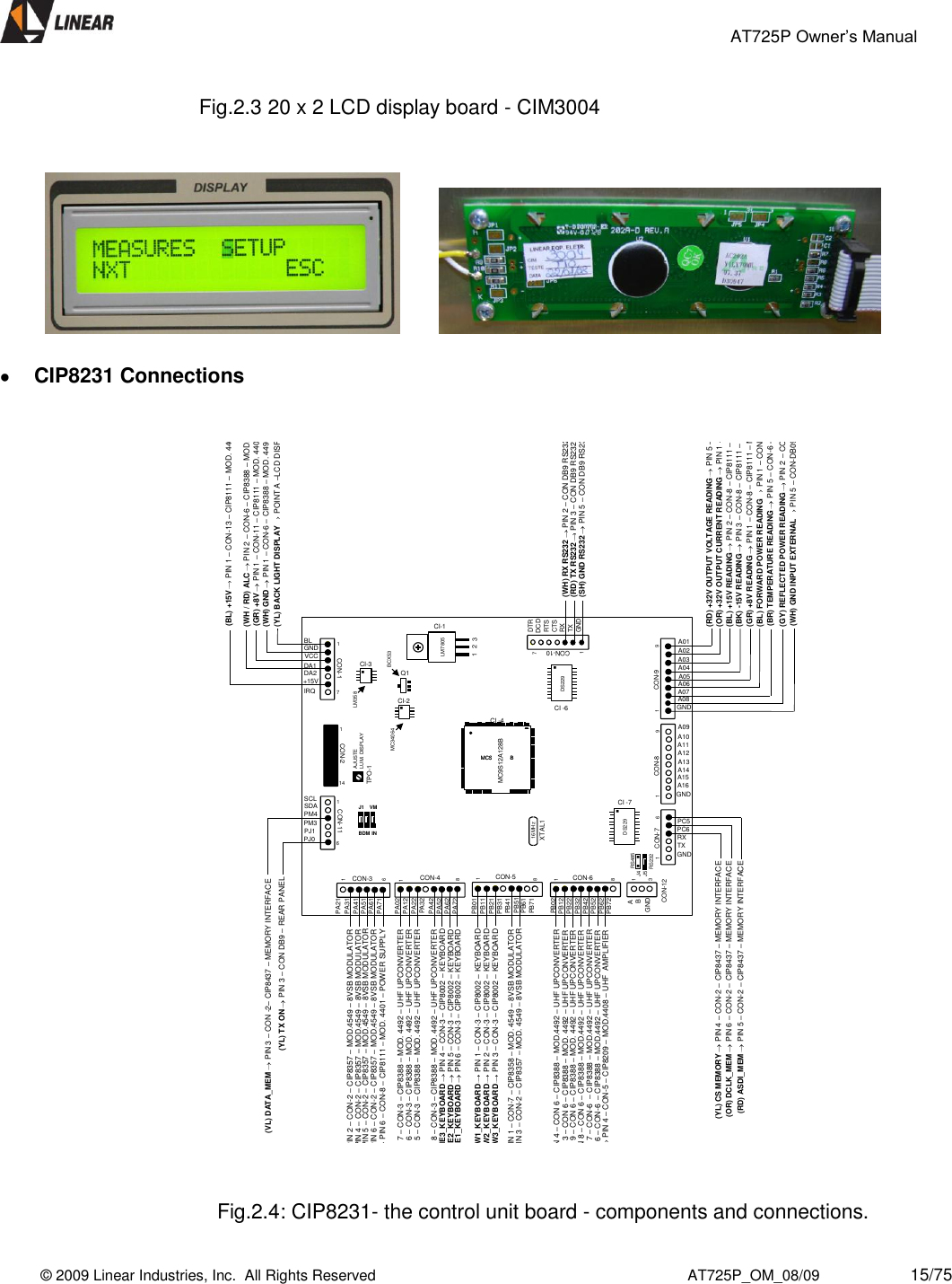                                                 AT725P Owner’s Manual    © 2009 Linear Industries, Inc.  All Rights Reserved                                                                          AT725P_OM_08/09                     15/75   Fig.2.3 20 x 2 LCD display board - CIM3004                  CIP8231 Connections   (BK) SW2  PIN 3 –CON 6 –CIP8388 –MOD. 4492 –UHF UPCONVERTER (GR) TEMPERATURE ALARM  PIN 4 –CON-5 –CIP8209 –MOD.4408 –UHF  AMPLIFIER(GY) RESTART  PIN 6 –CON-8 –CIP8111 –MOD. 4401 –POWER SUPPLYCON-1BL7CON-21 99136CON-7 CON-8 CON-91GNDVCCDA1DA2+15VIRQCON-316CON-48CON-581CON-681PA21PA31PA41PA51PA61PA711PA02PA12PA22PA32PA42PA52PA62PA72PB01PB11PB21PB31PB41PB51PB61PB71PB72PB62PB52PB42PB32PB22PB12PB02GNDTXRXPC6PC5GNDA16A15A14A13A12A11A10A09GNDA08A07A06A05A04A03A02A01CI -7LM7805CI-11 2 3TPO-1AJUSTELUM. DISPLAYXTAL1114SCLSDAPM4PM3PJ1PJ016MHz DTRCTSRXTXGNDRTSDCDCON-1116CON-1017J1 VMBDM INMC34064LM358CI -4MCS12A128BMCS12A128BMC9S12A128BQ1BCX53CON-1211.DS229..RS232RS485J4J5.DS229CI -6CI-2.CI-3.(GY) DATA PLL  PIN 6 –CON-3 –CIP8388 –MOD. 4492 –UHF UPCONVERTERABGND(WH) RX RS232  PIN 2 –CON DB9 RS232 –REAR PANEL(RD) TX RS232  PIN 3 –CON DB9 RS232 –REAR PANEL(SH) GND RS232  PIN 5 –CON DB9 RS232 –REAR PANEL(WH) GND  PIN 1 –CON-6 –CIP8388 –MOD. 4492 –UHF UPCONVERTER(BL) +15V  PIN 1 –CON-13 –CIP8111 –MOD. 4401 –POWER SUPPLY (GR) +8V  PIN 1 –CON-11 –CIP8111 –MOD. 4401 –POWER SUPPLY(YL) ENABLE QDAC  PIN 8 –CON 6 –CIP8388 –MOD.4492 –UHF UPCONVERTER (GY) SW1  PIN 4 –CON 6 –CIP8388 –MOD.4492 –UHF UPCONVERTER(OR) CLOCK DAC  PIN 7 –CON-6  –CIP8388 –MOD.4492 –UHF UPCONVERTER (OR) LD CLOCK GENERATOR  PIN 1 –CON-7 –CIP8358 –MOD. 4549 –8VSB MODULATOR (BK) DATA OUT  PIN 3 –CON-2 –CIP8357 –MOD. 4549 –8VSB MODULATOR (BR) ENABLE PLL  PIN 5 –CON-3 –CIP8388 –MOD. 4492 –UHF UPCONVERTER (YL) CLOCK PLL  PIN 7 –CON-3 –CIP8388 –MOD. 4492 –UHF UPCONVERTER (VL) LOCK DETECT  PIN 8 –CON-3 –CIP8388 –MOD. 4492 –UHF UPCONVERTER(OR) DATA IN  PIN 2 –CON-2 –CIP8357 –MOD.4549 –8VSB MODULATOR (RD) MODULATOR CLOCK  PIN 4 –CON-2 –CIP8357 –MOD.4549 –8VSB MODULATOR (GR) MODULATOR ENABLE  PIN 5 –CON-2 –CIP8357 –MOD.4549 –8VSB MODULATOR (VL) MODULATOR READ  PIN 6 –CON-2 –CIP8357 –MOD.4549 –8VSB MODULATOR (VL) DATA DAC  PIN 6 –CON-6  –CIP8388 –MOD.4492 –UHF UPCONVERTER (YL) TX ON  PIN 3 –CON DB9 –REAR PANEL(RD) ENABLE IDAC  PIN 9 –CON 6 –CIP8388 –MOD. 4492 –UHF UPCONVERTER (YL) BACK LIGHT DISPLAY  POINT A –LCD DISPLAY–CIM3004(YL) CS MEMORY  PIN 4 –CON-2 –CIP8437 –MEMORY INTERFACE(YL) ROW1_KEYBOARD  PIN 1 –CON-3 –CIP8002 –KEYBOARD(BL) LINE1_KEYBOARD  PIN 6 –CON-3 –CIP8002 –KEYBOARD(GY) ROW3_KEYBOARD  PIN 3 –CON-3 –CIP8002 –KEYBOARD(OR) DCLK_MEM  PIN 6 –CON-2 –CIP8437 –MEMORY INTERFACE(OR) LINE3_KEYBOARD  PIN 4 –CON-3 –CIP8002 –KEYBOARD(WH / RD) ALC  PIN 2 –CON-6 –CIP8388 –MOD. 4492 –UHF UPCONVERTER (RD) ASDI_MEM  PIN 5 –CON-2 –CIP8437 –MEMORY INTERFACE(VL) DATA_MEM  PIN 3 –CON -2–CIP8437 –MEMORY INTERFACE(RD) +32V OUTPUT VOLTAGE READING  PIN 5 –CON-8 –CIP8111 –MOD. 4401 –POWER SUPPLY (OR) +32V OUTPUT CURRENT READING  PIN 1 –CON-7 –CIP8111 –MOD. 4401 –POWER SUPPLY (BL) +15V READING  PIN 2 –CON-8 –CIP8111 –MOD. 4401 –POWER SUPPLY (BR) TEMPERATURE READING  PIN 5 –CON-6 –CIP8388 –MOD. 4492 –UHF UPCONVERTER (BL) FORWARD POWER READING  PIN 1 –CON-5 –MOD. 4408 –UHF AMPLIFIER(WH) GND INPUT EXTERNAL  PIN 5 –CON-DB09 –PANEL(GY) REFLECTED POWER READING  PIN 2 –CON-5 –MOD. 4408 –UHF AMPLIFIER(GR) +8V READING  PIN 1 –CON-8 –CIP8111 –MOD. 4401 –POWER SUPPLY(BK) -15V READING  PIN 3 –CON-8 –CIP8111 –MOD. 4401 –POWER SUPPLY (BK) LINE2_KEYBOARD  PIN 5 –CON-3 –CIP8002 –KEYBOARD(BR) ROW2_KEYBOARD  PIN 2 –CON-3 –CIP8002 –KEYBOARD                                   Fig.2.4: CIP8231- the control unit board - components and connections. 