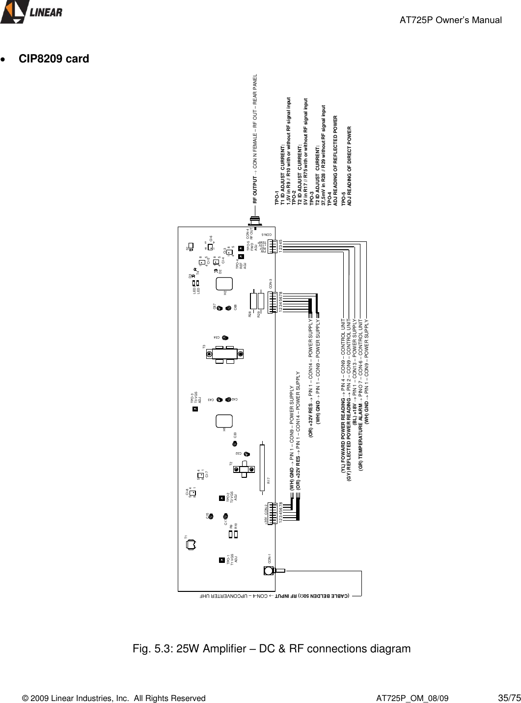                                                 AT725P Owner’s Manual    © 2009 Linear Industries, Inc.  All Rights Reserved                                                                          AT725P_OM_08/09                     35/75    CIP8209 card                                        Fig. 5.3: 25W Amplifier – DC &amp; RF connections diagram  (OR) +32V RES  PIN 1 –CON14 –POWER SUPPLY(WH) GND  PIN 1 –CON9 –POWER SUPPLY(OR) +32V RES  PIN 1 –CON14 –POWER SUPPLY(WH) GND  PIN 1 –CON9 –POWER SUPPLY(WH) GND  PIN 1 –CON9 –POWER SUPPLY(BL) +18V  PIN 1 –CON13 –POWER SUPPLY(YL) FOWARD POWER READING  PIN 4 –CON9 –CONTROL UNIT(GR) TEMPERATURE ALARM  PINO 7 –CON-6 –CONTROL UNIT TPO-1T1 ID ADJUST  CURRENT:1,5V in R9 // R10 with or without RF signal inputTPO-2T2 ID ADJUST  CURRENT:5V in R17 // R75 with or without RF signal inputTPO-3T2 ID ADJUST  CURRENT:37,5mV in R28 // R29 without RF signal inputTPO-4ADJ READING OF REFLECTED POWERTPO-5ADJ READING OF DIRECT POWERT2C32R28TPO-4REFADJ TPO-5FWDADJCON-1 CON-2CON-3CON-4RF OUTCON-5T4R17.1458CI-3.14 58.1458CI-4CI-6.1458CI-5S1LED 2LED 1R29FWREF+15VTEMP+30VC33H1C42 C43T3C54C68C67H2TPO-3T3 VGS ADJTPO-2T2 VGS ADJC17C15.1458CI-7.1458CI-8 D3D2TPO-1T1 VGS ADJT1R9R10123 45678123 45678(CABLE BELDEN 50 ) RF INPUT  CON-4 –UPCONVERTER UHF RF OUTPUT  CON N FEMALE –RF OUT –REAR PANEL 123 4 5(GY) REFLECTED POWER READING  PIN 2 –CON9 –CONTROL UNIT