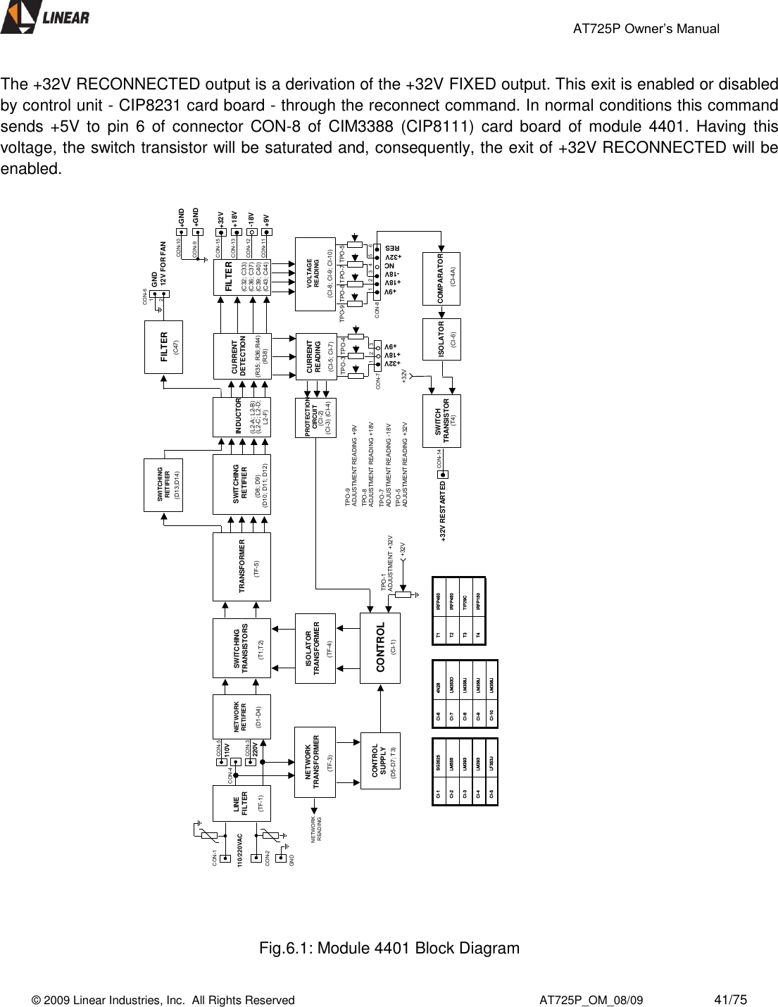                                                 AT725P Owner’s Manual    © 2009 Linear Industries, Inc.  All Rights Reserved                                                                          AT725P_OM_08/09                     41/75   The +32V RECONNECTED output is a derivation of the +32V FIXED output. This exit is enabled or disabled by control unit - CIP8231 card board - through the reconnect command. In normal conditions this command sends +5V  to  pin 6  of connector  CON-8  of  CIM3388  (CIP8111)  card  board  of module 4401. Having  this voltage, the switch transistor will be saturated and, consequently, the exit of +32V RECONNECTED will be enabled.                                           Fig.6.1: Module 4401 Block Diagram  LF353JCI-5LM393CI-4LM393CI-3LM555CI-2SG3525CI-1LM358JCI-10LM358JCI-9LM358JCI-8LM353DCI-74N28CI-6IRFP150T4TIP29CT3IRFP450T2IRFP450T1TRANSFORMER12V FOR FANLINE FILTER NETWORKRETIFIER SWITCHING TRANSISTORSSWITCHINGRETIFIER INDUCTORFILTERSWITCHINGRETIFIERPROTECTIONCIRCUITISOLATORTRANSFORMERCONTROLNETWORKTRANSFORMERCONTROLSUPPLY(TF-1) (D1-D4) (T1;T2) (TF-5) (D8; D9) (D10; D11; D12)(D13;D14)(L2-A; L2-B)(L2-C; L2-D;L2-F)(C47)(CI-1)(TF-4)(TF-3)(D5-D7; T3)(CI-2)(CI-3) (CI-4)CURRENT DETECTION+32V RESTARTED+32VCON-612GNDTPO-1ADJUSTMENT +32V(R35; R36;R44)(R38)CON-4 110V CON-5CON-3220V 110/220VACCON-1CON-2GND+32V+18V+9VCURRENTREADING(CI-5; CI-7)CON-7123TPO-3 TPO-4TPO-9ADJUSTMENT READING +9VTPO-8ADJUSTMENT READING +18VTPO-7ADJUSTMENT READING -18VTPO-5ADJUSTMENT READING +32V+9V+18V-18V+32VFILTERVOLTAGEREADING(CI-8; CI-9; CI-10)SWITCH TRANSISTOR(T4)CON-81 2 34 5RES6NCISOLATOR(CI-6) (CI-4A)CON-12CON-13CON-14+18V-18VCOMPARATORCON-11 +9V(C32; C33)(C36; C37)(C39; C40)(C43; C44)TPO-8TPO-9 TPO-7 TPO-5+32VCON-9CON-10 +GND+GNDCON-15 +32VNETWORK READING