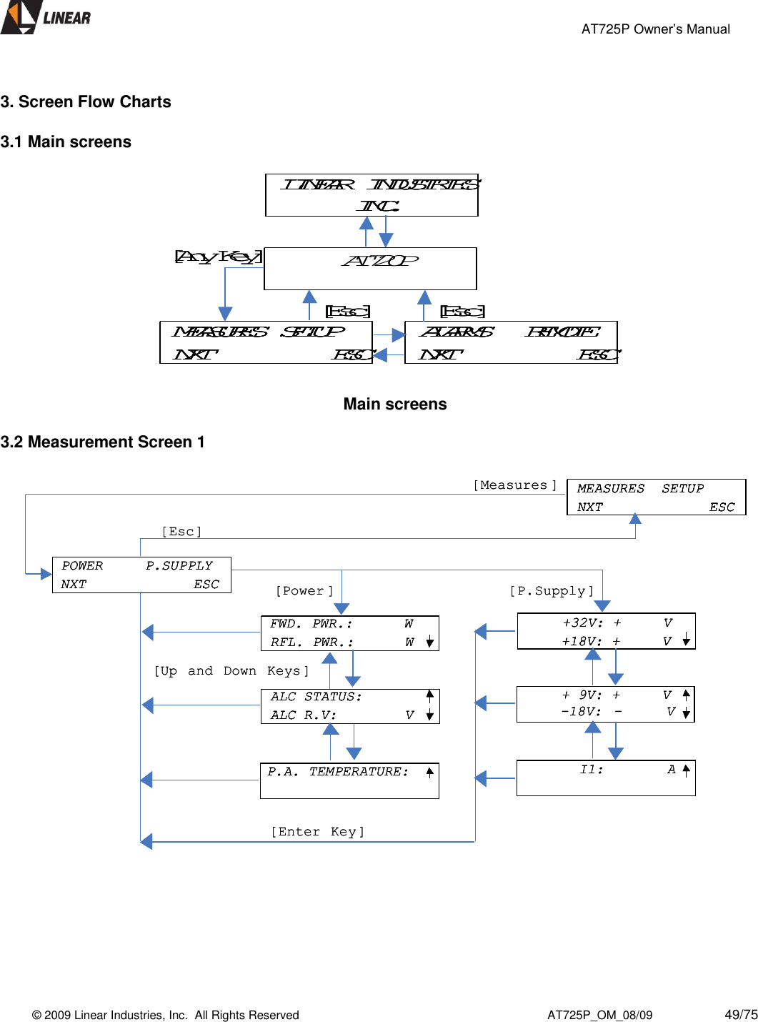                                                 AT725P Owner’s Manual    © 2009 Linear Industries, Inc.  All Rights Reserved                                                                          AT725P_OM_08/09                     49/75    3. Screen Flow Charts  3.1 Main screens  Main screens  3.2 Measurement Screen 1                             LINEAR  INDUSTRIES INC.AT720PMEASURES  SETUPNXT ESCALARMS  REMOTENXT ESC[Esc] [Esc][Any Key]LINEAR  INDUSTRIES INC.LINEAR  INDUSTRIES INC.AT720PMEASURES  SETUPNXT ESCMEASURES  SETUPNXT ESCMEASURES  SETUPNXT ESCALARMS  REMOTENXT ESCALARMS  REMOTENXT ESCALARMS  REMOTENXT ESC[Esc] [Esc][Any Key]MEASURES  SETUPNXT ESCPOWER     P.SUPPLYNXT ESCFWD. PWR.:      WRFL. PWR.:      WALC STATUS:ALC R.V:        VP.A. TEMPERATURE:+32V: +     V+18V: +     V+ 9V: +     V-18V:  - VI1:  A[Measures ][Esc][Power ] [P.Supply ][Up and Down Keys ][Enter Key ]MEASURES  SETUPNXT ESCMEASURES  SETUPNXT ESCMEASURES  SETUPNXT ESCPOWER     P.SUPPLYNXT ESCPOWER     P.SUPPLYNXT ESCFWD. PWR.:      WRFL. PWR.:      WFWD. PWR.:      WRFL. PWR.:      WALC STATUS:ALC R.V:        VALC STATUS:ALC R.V:        VP.A. TEMPERATURE:P.A. TEMPERATURE:+32V: +     V+18V: +     V+32V: +     V+18V: +     V+18V: +     V+ 9V: +     V-18V:  - V+ 9V: +     V-18V:  - VI1:  AI1:  A[Measures ][Esc][Power ] [P.Supply ][Up and Down Keys ][Enter Key ]