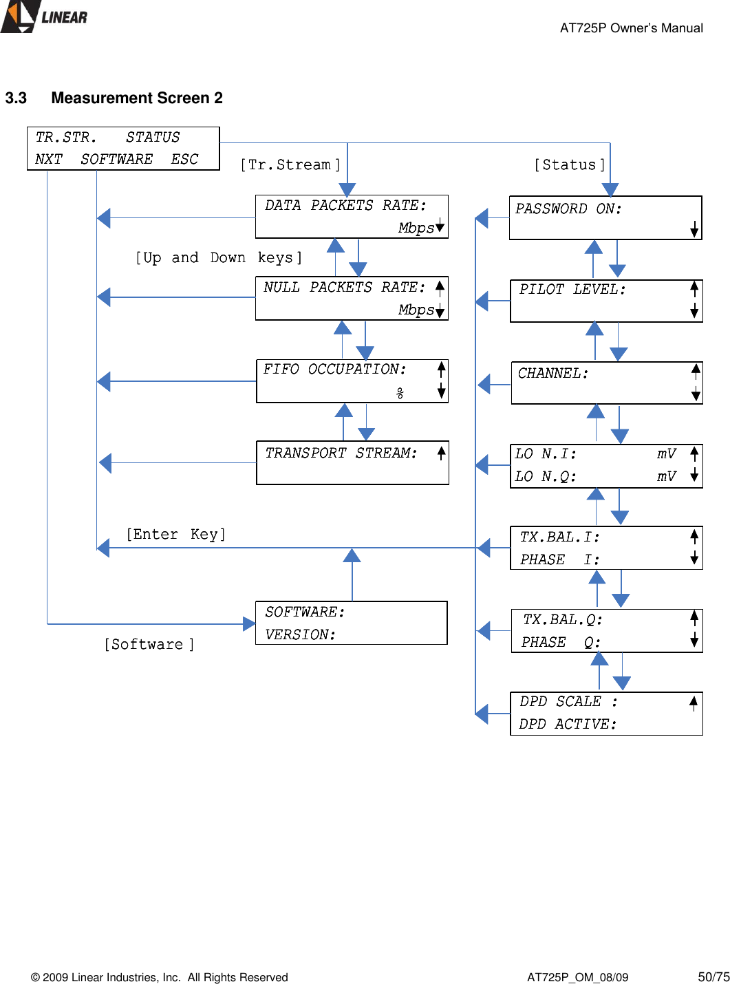                                                 AT725P Owner’s Manual    © 2009 Linear Industries, Inc.  All Rights Reserved                                                                          AT725P_OM_08/09                     50/75    3.3  Measurement Screen 2                                               TR.STR.   STATUSNXT  SOFTWARE  ESCDATA PACKETS RATE:MbpsNULL PACKETS RATE:MbpsFIFO OCCUPATION:%TRANSPORT STREAM:SOFTWARE:VERSION:PASSWORD ON:PILOT LEVEL:CHANNEL:LO N.I:     mVLO N.Q:         mVTX.BAL.I:PHASE  I:TX.BAL.Q:PHASE  Q:DPD SCALE :DPD ACTIVE:[Status ][Tr.Stream ][Up and Down keys ][Enter Key][Software ]TR.STR.   STATUSNXT  SOFTWARE  ESCDATA PACKETS RATE:MbpsNULL PACKETS RATE:MbpsFIFO OCCUPATION:%TRANSPORT STREAM:SOFTWARE:VERSION:PASSWORD ON:PILOT LEVEL:CHANNEL:LO N.I:     mVLO N.Q:         mVTX.BAL.I:PHASE  I:TX.BAL.Q:PHASE  Q:DPD SCALE :DPD ACTIVE:[Status ][Tr.Stream ][Up and Down keys ][Enter Key][Software ]TR.STR.   STATUSNXT  SOFTWARE  ESCTR.STR.   STATUSNXT  SOFTWARE  ESCDATA PACKETS RATE:MbpsDATA PACKETS RATE:MbpsNULL PACKETS RATE:MbpsNULL PACKETS RATE:MbpsFIFO OCCUPATION:%FIFO OCCUPATION:%TRANSPORT STREAM:TRANSPORT STREAM:SOFTWARE:VERSION:SOFTWARE:VERSION:PASSWORD ON:PASSWORD ON:PILOT LEVEL:PILOT LEVEL:CHANNEL:CHANNEL:LO N.I:     mVLO N.Q:         mVLO N.I:     mVLO N.Q:         mVTX.BAL.I:PHASE  I:TX.BAL.I:PHASE  I:TX.BAL.Q:PHASE  Q:TX.BAL.Q:PHASE  Q:DPD SCALE :DPD ACTIVE:DPD SCALE :DPD ACTIVE:[Status ][Tr.Stream ][Up and Down keys ][Enter Key][Software ]