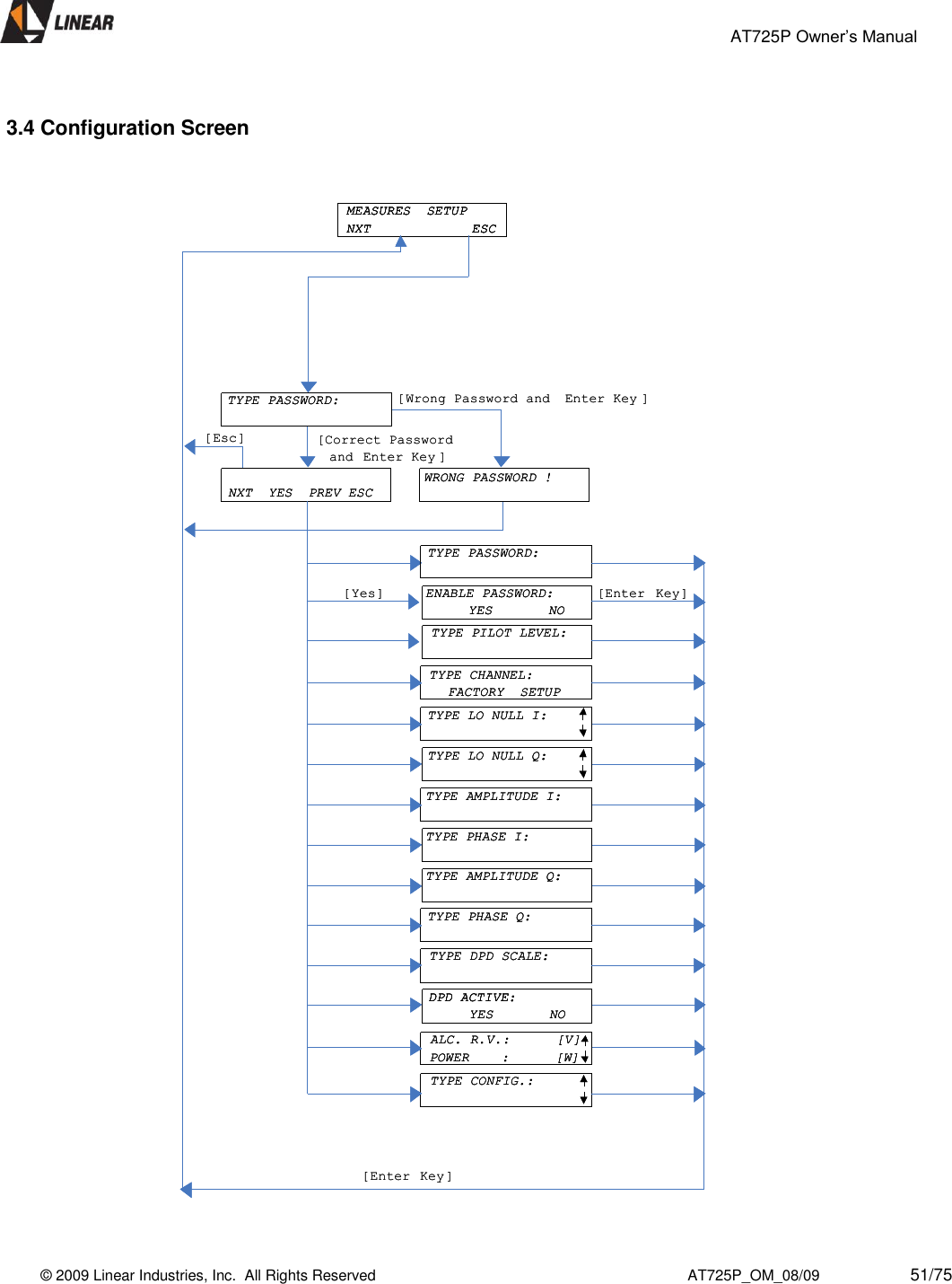                                                 AT725P Owner’s Manual    © 2009 Linear Industries, Inc.  All Rights Reserved                                                                          AT725P_OM_08/09                     51/75     3.4 Configuration Screen                                               [Enter Key]MEASURES  SETUPNXT ESCTYPE PASSWORD:NXT  YES  PREV ESCWRONG PASSWORD !TYPE PASSWORD:ENABLE PASSWORD:YES       NOTYPE PILOT LEVEL:TYPE CHANNEL:FACTORY  SETUPTYPE LO NULL I:TYPE LO NULL Q:TYPE AMPLITUDE I:TYPE PHASE I:TYPE AMPLITUDE Q:TYPE PHASE Q:TYPE DPD SCALE:DPD ACTIVE:YES       NOALC. R.V.:      [V]POWER    :      [W]TYPE CONFIG.:[Yes][Enter Key ][Wrong Password and  Enter Key ][Correct Password and  Enter Key ][Esc][Enter Key]MEASURES  SETUPNXT ESCMEASURES  SETUPNXT ESCMEASURES  SETUPNXT ESCTYPE PASSWORD:TYPE PASSWORD:NXT  YES  PREV ESCNXT  YES  PREV ESCWRONG PASSWORD !WRONG PASSWORD !TYPE PASSWORD:TYPE PASSWORD:ENABLE PASSWORD:YES       NOENABLE PASSWORD:YES       NOTYPE PILOT LEVEL:TYPE PILOT LEVEL:TYPE CHANNEL:FACTORY  SETUPTYPE CHANNEL:FACTORY  SETUPTYPE LO NULL I:TYPE LO NULL I:TYPE LO NULL Q:TYPE LO NULL Q:TYPE AMPLITUDE I:TYPE AMPLITUDE I:TYPE PHASE I:TYPE PHASE I:TYPE AMPLITUDE Q:TYPE AMPLITUDE Q:TYPE PHASE Q:TYPE PHASE Q:TYPE DPD SCALE:TYPE DPD SCALE:DPD ACTIVE:YES       NODPD ACTIVE:DPD ACTIVE:YES       NOALC. R.V.:      [V]POWER    :      [W]ALC. R.V.:      [V]POWER    :      [W]TYPE CONFIG.:TYPE CONFIG.:[Yes][Enter Key ][Wrong Password and  Enter Key ][Correct Password and  Enter Key ][Esc]