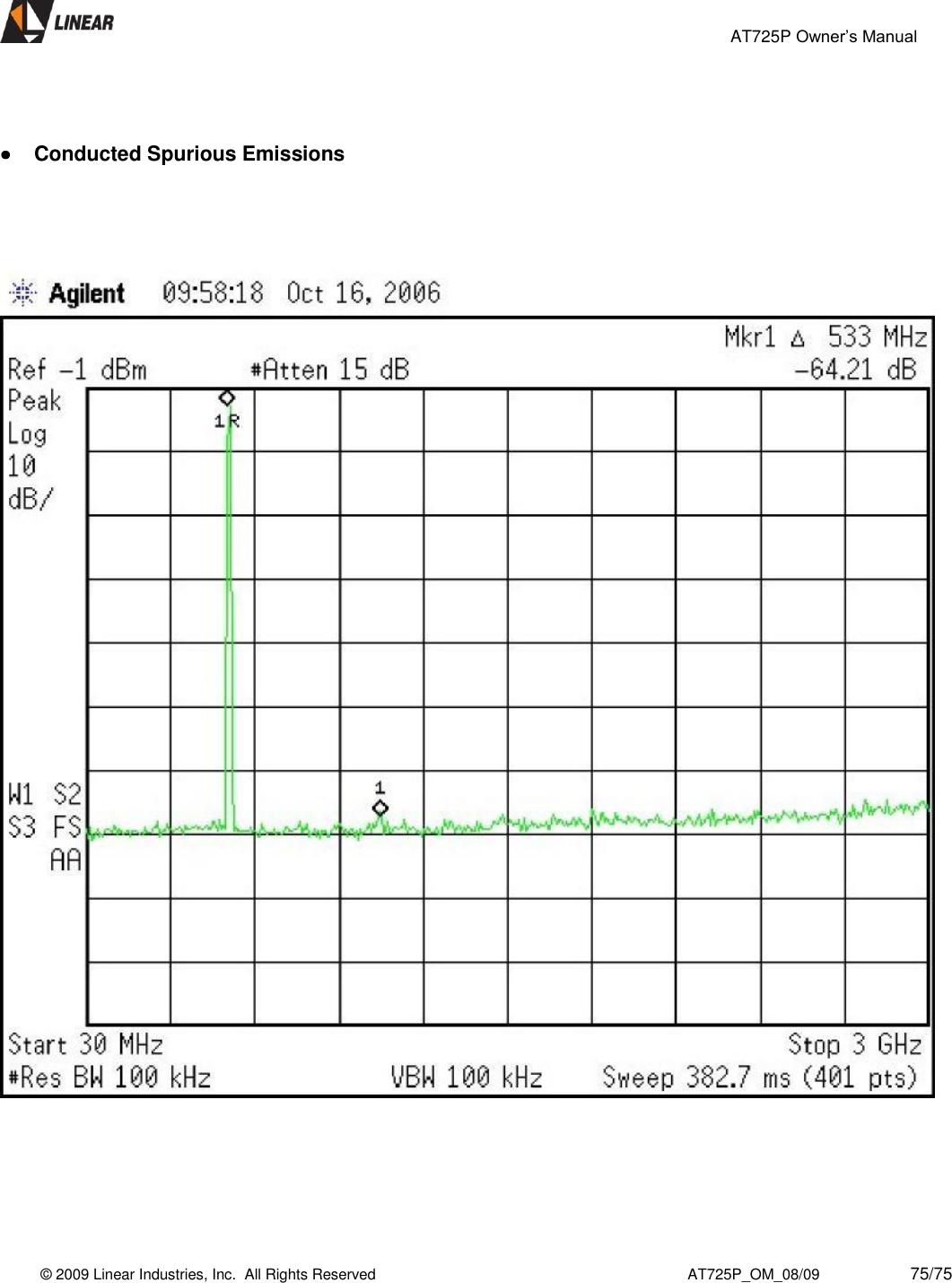                                                 AT725P Owner’s Manual    © 2009 Linear Industries, Inc.  All Rights Reserved                                                                          AT725P_OM_08/09                     75/75      Conducted Spurious Emissions            