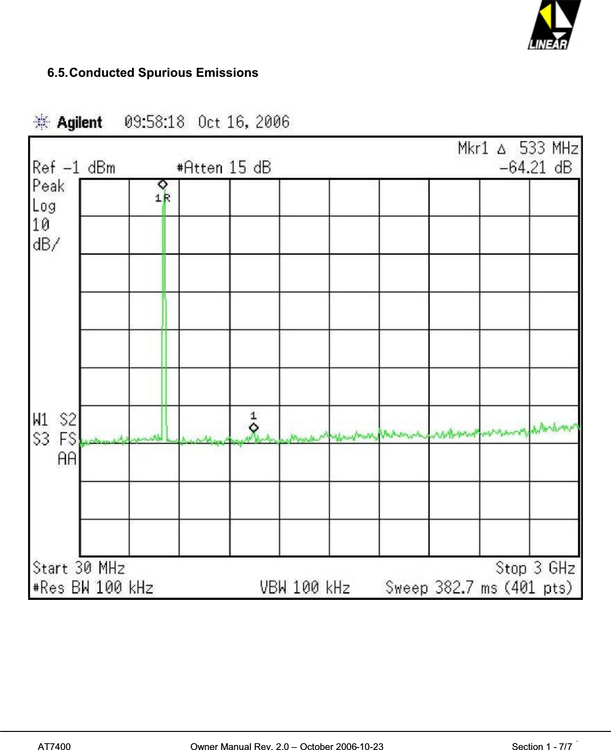 AT7400 Owner Manual Rev. 2.0 – October 2006-10-23 Section 1 - 7/7 76.5.Conducted Spurious Emissions