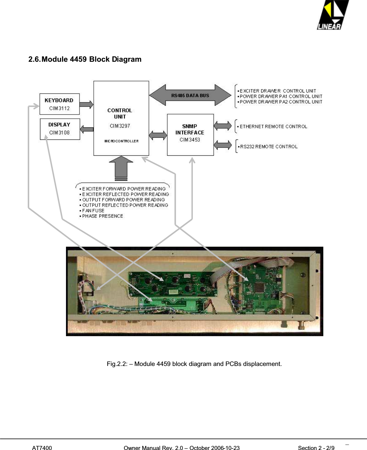 AT7400 Owner Manual Rev. 2.0 – October 2006-10-23 Section 2 - 2/9 22.6.Module 4459 Block DiagramFig.2.2: – Module 4459 block diagram and PCBs displacement.