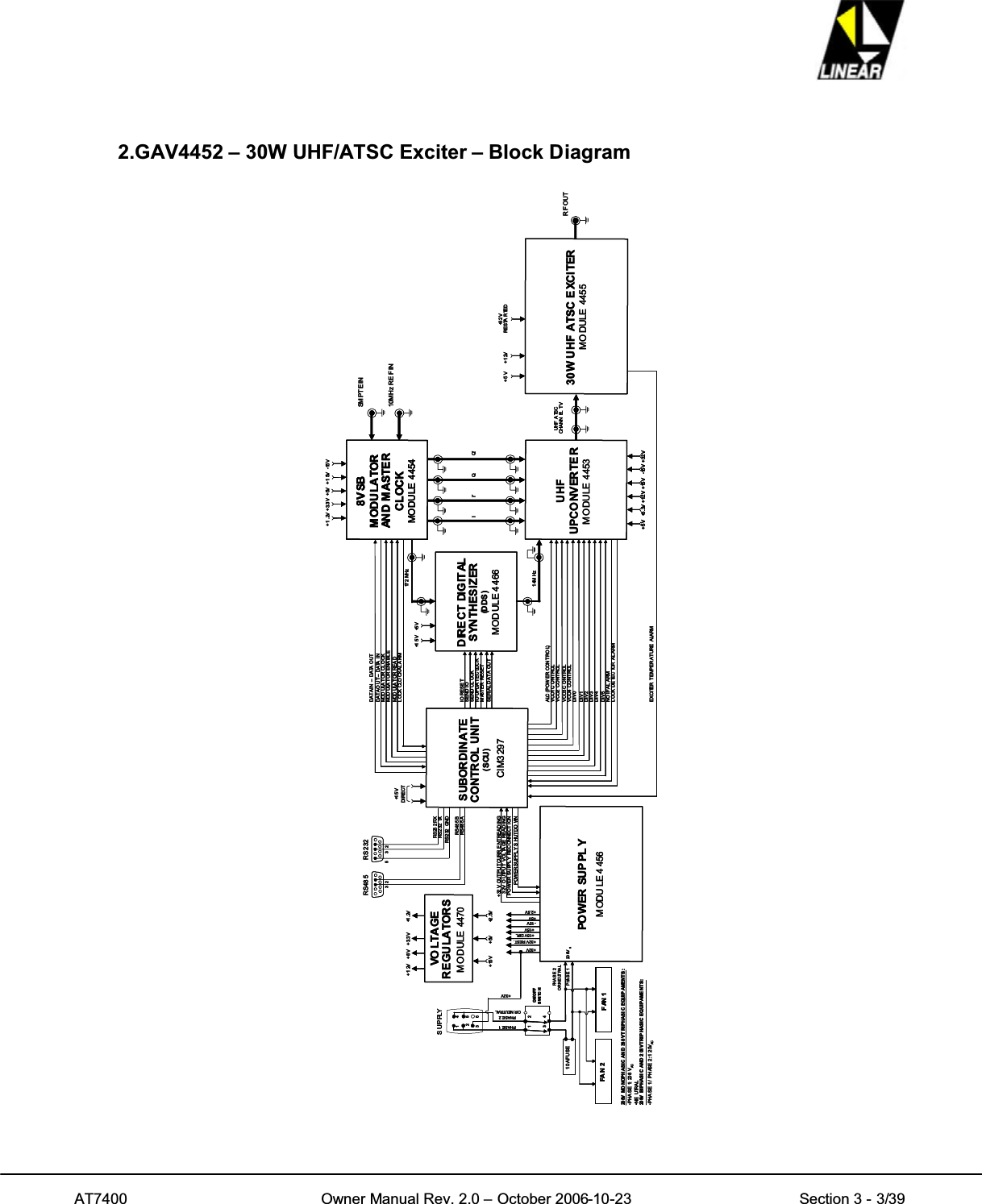 AT7400 Owner Manual Rev. 2.0 – October 2006-10-23 Section 3 - 3/392.GAV4452 – 30W UHF/ATSC Exciter – Block Diagram+3 2 VRESTARTEDRFOUT30W UHF ATSC EXCITERMO DULE 4455+12V+5VSUBORDINATECONTROL UNIT(SCU)CIM3 297532R S 23232RS48 5DAT AI N – DA TAOUTDATAO UT– DATAINMODULATORCLOCKMODULATORENABLEMODULATORREADLOCK CLO CKALARMALC (POWER CONTRO L)VCO1 C ONT ROLVCO2 CONTROLVCO3 C ONT ROLVCO4 CONTROLDIV0DIV1DIV2DIV3DIV4DIV5NO IFAL ARML OCK DE TEC TOR AL ARMUHFUPCO NVERTERMO DULE 4453IO RESETSEND IOSEND CL OCKIO UPDAT EC LOCKMAST ER RESETSERIALDAT A OUTDIRECT DIGITALSYNTHESIZER(D DS )MOD ULE 4 4668VSBMODULATORAN D M A STE RCLOCKMO DULE 4454II’ QQ’172MHz14MHz+15VDIRECTPO WER SU P PL YMODU LE 4 45610AFUSE+32V REST.+32V+32V+15V DIR.+15VSUPPLYFAN 1635241ON/OFFSWITCH12PHA S E 2O R NE UT RAL3PHASE14FA N 2PHASE 1PHASE2ORNEUTRAL+5V+2.5V+ 32 V OUT PUT CURR ENT RE ADI NG32V O UTPUT VOLTAGE READINGPOW ER SUPP L Y RECONNECT I ONPOW ERS UPP L YS HUT DO WNEXCITER T EMPERATURE ALARM+15V +5 VRS232RXRS2 32 TXRS2 32 GNDRS485BRS485ASM PT E I N10MHz REFIN20 8V AC20 8V MO NOPHAS IC AND 36 0 V TRI PHAS IC EQUI PAME NTS :•PHASE 1: 20 8 VAC•NE UTRAL20 8V BI PHAS IC AND 2 08 VT RI PHASI C E QUIPAMENT S:•PHASE 1/ PHASE 2:120VAC-15VUHF ATSCCHANN ELTV+15V+1.2V -15V+3.3V +5V+32V+15V+5V -15V+3 . 3V + 12 V+15VMO DULE 4470VO LTAGEREGULATORS+5V +2 . 5V+1 . 2V+3.3V+8V+12V+3 2 VRESTARTEDRFOUT30W UHF ATSC EXCITERMO DULE 4455+12V+5VSUBORDINATECONTROL UNIT(SCU)CIM3 297532R S 23232RS48 5DAT AI N – DA TAOUTDATAO UT– DATAINMODULATORCLOCKMODULATORENABLEMODULATORREADLOCK CLO CKALARMALC (POWER CONTRO L)VCO1 C ONT ROLVCO2 CONTROLVCO3 C ONT ROLVCO4 CONTROLDIV0DIV1DIV2DIV3DIV4DIV5NO IFAL ARML OCK DE TEC TOR AL ARMUHFUPCO NVERTERMO DULE 4453IO RESETSEND IOSEND CL OCKIO UPDAT EC LOCKMAST ER RESETSERIALDAT A OUTDIRECT DIGITALSYNTHESIZER(D DS )MOD ULE 4 4668VSBMODULATORAN D M A STE RCLOCKMO DULE 44548VSBMODULATORAN D M A STE RCLOCKMO DULE 4454II’ QQ’172MHz14MHz+15VDIRECTPO WER SU P PL YMODU LE 4 45610AFUSE+32V REST.+32V+32V+15V DIR.+15VSUPPLYFAN 1635241ON/OFFSWITCH12PHA S E 2O R NE UT RAL3PHASE14FA N 2PHASE 1PHASE2ORNEUTRAL+5V+2.5V+ 32 V OUT PUT CURR ENT RE ADI NG32V O UTPUT VOLTAGE READINGPOW ER SUPP L Y RECONNECT I ONPOW ERS UPP L YS HUT DO WNEXCITER T EMPERATURE ALARM+15V +5 VRS232RXRS2 32 TXRS2 32 GNDRS485BRS485ASM PT E I N10MHz REFIN20 8V AC20 8V MO NOPHAS IC AND 36 0 V TRI PHAS IC EQUI PAME NTS :•PHASE 1: 20 8 VAC•NE UTRAL20 8V BI PHAS IC AND 2 08 VT RI PHASI C E QUIPAMENT S:•PHASE 1/ PHASE 2:120VAC-15VUHF ATSCCHANN ELTV+15V+1.2V -15V+3.3V +5V+32V+15V+5V -15V+3 . 3V + 12 V + 32 V+15V+5V -15V+3 . 3V + 12 V+15VMO DULE 4470VO LTAGEREGULATORS+5V +2 . 5V+1 . 2V+3.3V+8V+12V