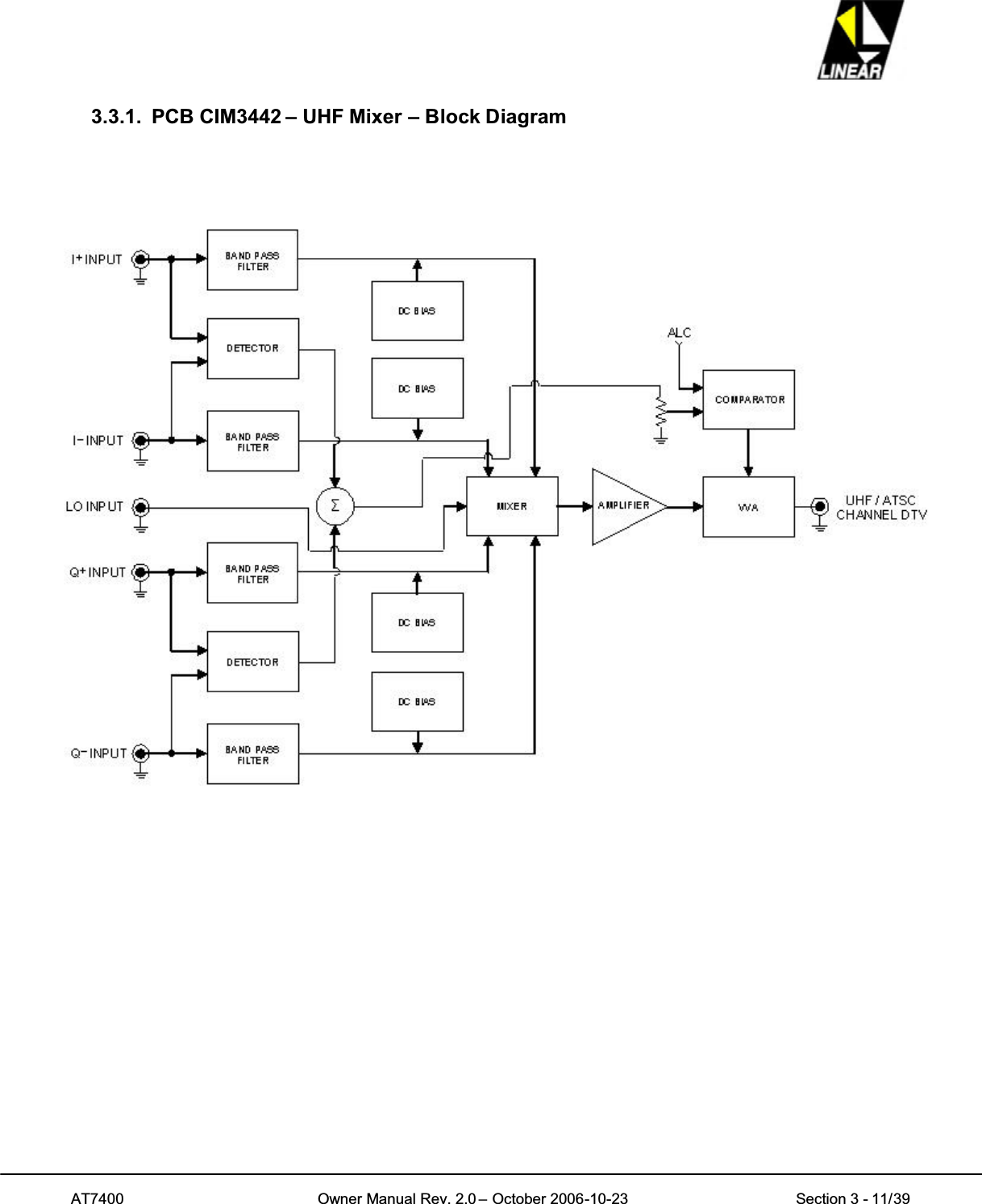 AT7400 Owner Manual Rev. 2.0 – October 2006-10-23 Section 3 - 11/393.3.1. PCB CIM3442 – UHF Mixer – Block Diagram