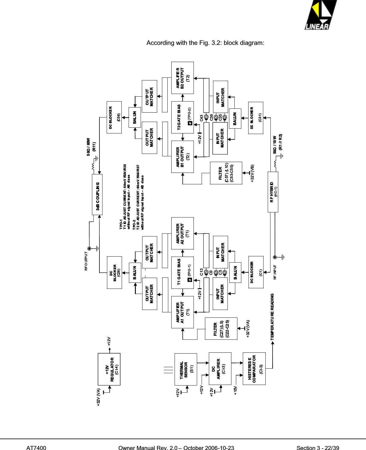 AT7400 Owner Manual Rev. 2.0 – October 2006-10-23 Section 3 - 22/39According with the Fig. 3.2: block diagram:AMP LI FIERA1 OU TPUT(T1)AMPLIFIERA2 OUT PUT(T1)T1 GATE BIAS(T P O - 1 )FILTER(L5)(C27)(C22-C25)+32V (VA)AMPLIFIERB1 OUT PUT(T2 )AMP L IF IE RB2 OUT PUT(T2)T2GATE BIAS(TPO-2)RF I NP UTFI LT ER(L 10 )(C 57 )(C53-C55)+32V (VB)INPUTMATCHERC9C5 IN PUTMATCHERR F HYBR ID 50ȍ/10W(R1 // R 2)BALUNDC BLOCKER(C1)RF O UTPUT50ȍ/ 60W(R11)+ 12VREGULATOR(CI-4 )+1 2V+ 32V (VA)DCAMPLIFIER(CI-3 )THERMALSENSOR(S1)HISTERES ECOMPAR ATO R(CI-3)3dB C O UPL IN G+12 V+1 2V+ 15V+12 VTEMPER ATU RE READI NGOU T P UTMATCHEROU T P UTMATC HEROUT PUTMATCHEROUTP UTMATCHE RC13IN PUTMATCHERC39C35 INPUTMATC HERC43TPO-1T 1 ID ADJUST CURRENT : 60m V R39/ /R35wi tho ut R F sig nal in put – AB cl assTPO-2T 2 ID ADJUST CURRE NT : 60mV R36/ /R37witho ut RF sig nal inp ut – AB cl ass+1 2V +1 2V(H C - 1 )BA LUNDC BL O C KE R(C31)BALUNDCBLOCKER(C26)BALUNDC BLOCKER(C56)AMP LI FIERA1 OU TPUT(T1)AMPLIFIERA2 OUT PUT(T1)T1 GATE BIAS(T P O - 1 )FILTER(L5)(C27)(C22-C25)FILTER(L5)(C27)(C22-C25)+32V (VA)AMPLIFIERB1 OUT PUT(T2 )AMP L IF IE RB2 OUT PUT(T2)T2GATE BIAS(TPO-2)RF I NP UTFI LT ER(L 10 )(C 57 )(C53-C55)+32V (VB)INPUTMATCHERC9C5 IN PUTMATCHERR F HYBR ID 50ȍ/10W(R1 // R 2)BALUNDC BLOCKER(C1)BALUNDC BLOCKER(C1)RF O UTPUT50ȍ/ 60W(R11)+ 12VREGULATOR(CI-4 )+1 2V+ 32V (VA)DCAMPLIFIER(CI-3 )THERMALSENSOR(S1)HISTERES ECOMPAR ATO R(CI-3)3dB C O UPL IN G3dB C O UPL IN G+12 V+1 2V+ 15V+12 VTEMPER ATU RE READI NGOU T P UTMATCHEROU T P UTMATC HEROUT PUTMATCHEROUTP UTMATCHE RC13IN PUTMATCHERC39C35 INPUTMATC HERC43TPO-1T 1 ID ADJUST CURRENT : 60m V R39/ /R35wi tho ut R F sig nal in put – AB cl assTPO-2T 2 ID ADJUST CURRE NT : 60mV R36/ /R37witho ut RF sig nal inp ut – AB cl ass+1 2V +1 2V(H C - 1 )BA LUNDC BL O C KE R(C31)BA LUNDC BL O C KE R(C31)BALUNDCBLOCKER(C26)BALUNDCBLOCKER(C26)BALUNDC BLOCKER(C56)BALUNDC BLOCKER(C56)