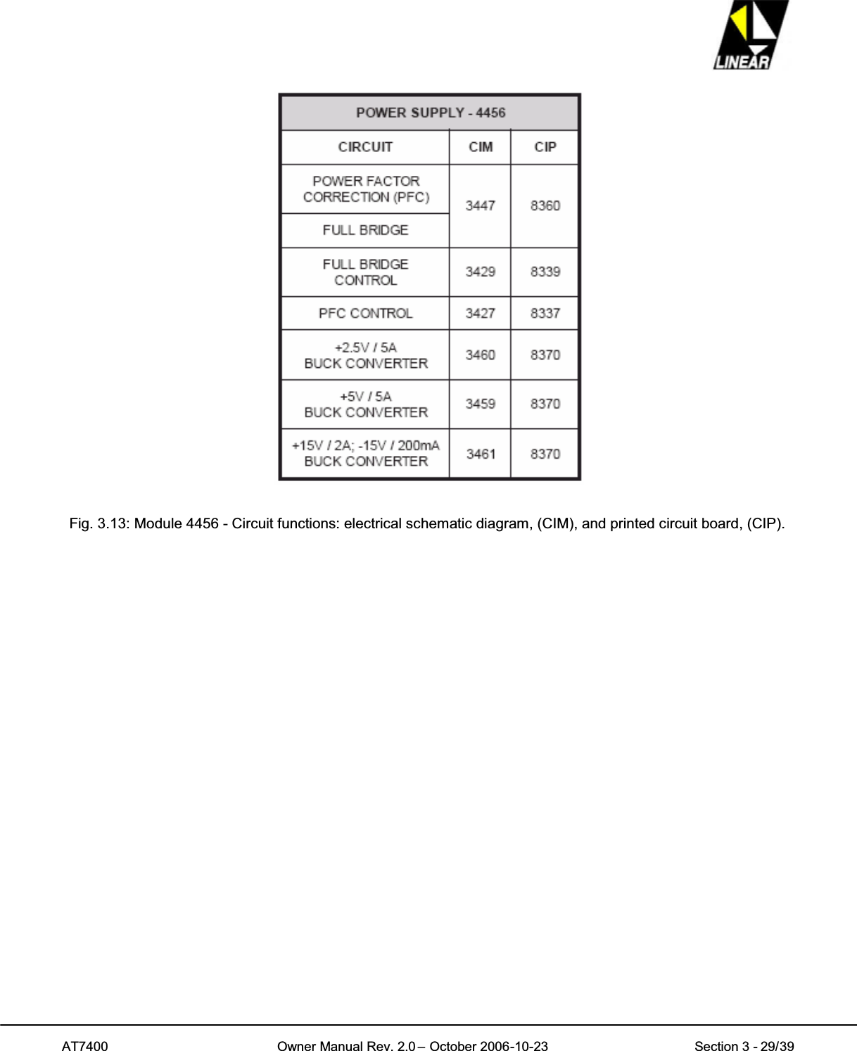 AT7400 Owner Manual Rev. 2.0 – October 2006-10-23 Section 3 - 29/39Fig. 3.13: Module 4456 - Circuit functions: electrical schematic diagram, (CIM), and printed circuit board, (CIP).