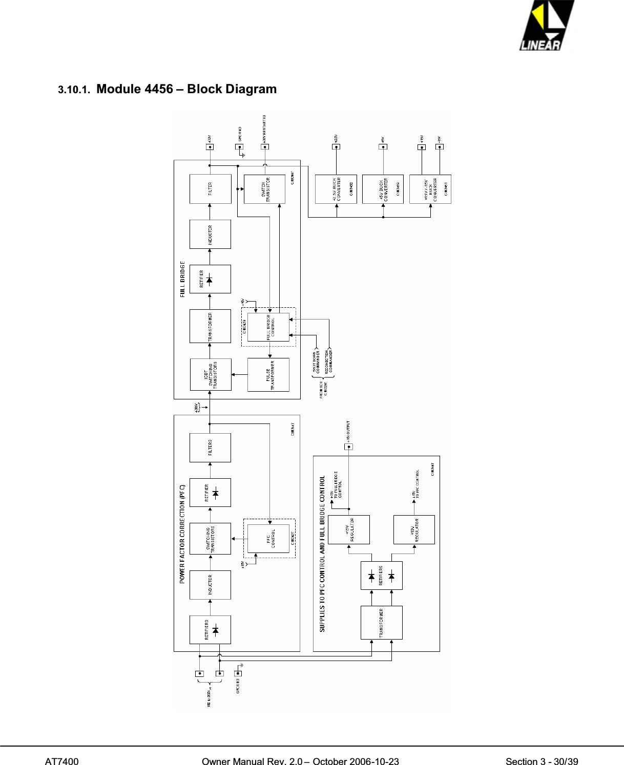 AT7400 Owner Manual Rev. 2.0 – October 2006-10-23 Section 3 - 30/393.10.1. Module 4456 – Block Diagram