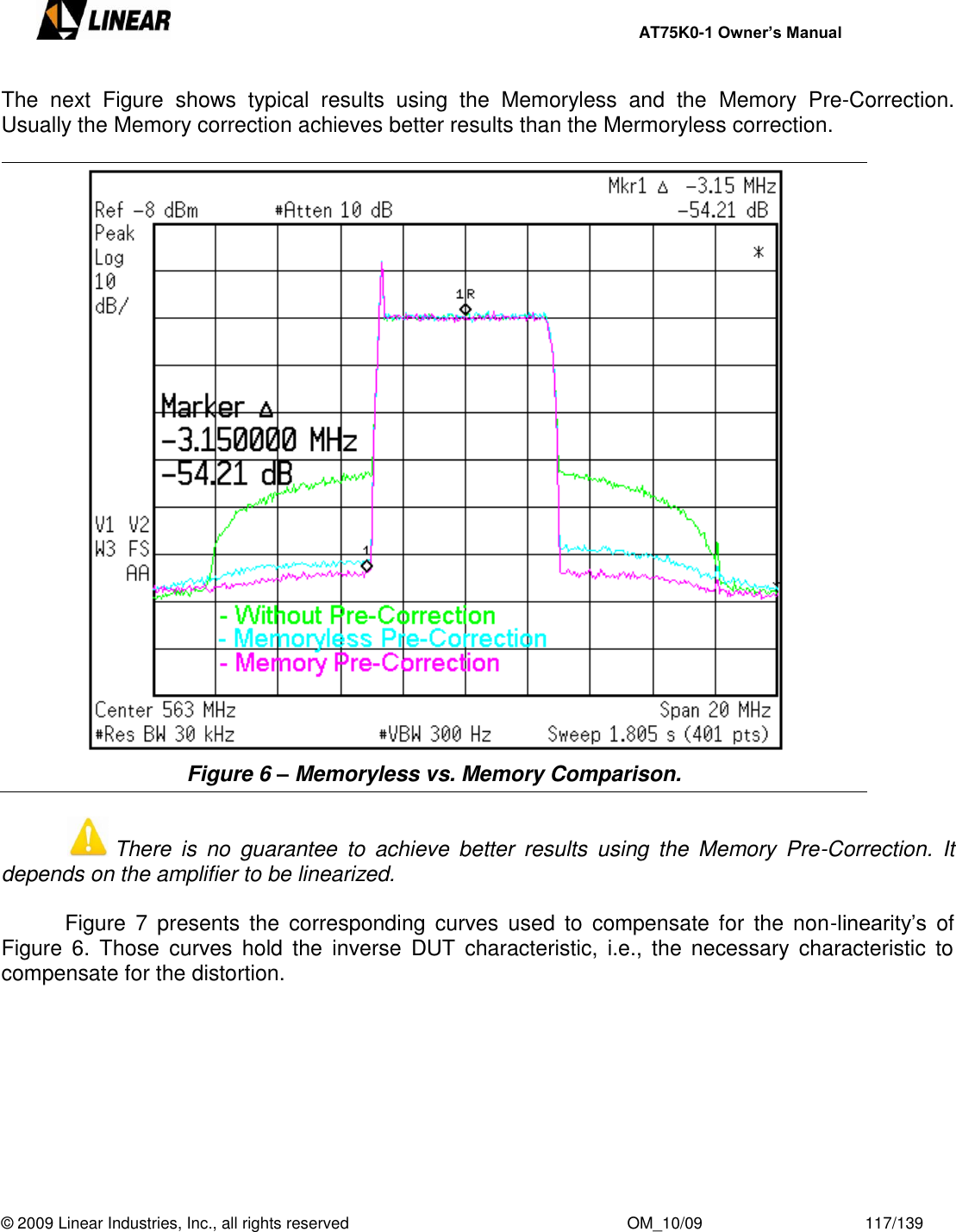     AT75K0-1 Owner’s Manual  © 2009 Linear Industries, Inc., all rights reserved                                                              OM_10/09                                    117/139   The  next  Figure  shows  typical  results  using  the  Memoryless  and  the  Memory  Pre-Correction. Usually the Memory correction achieves better results than the Mermoryless correction.   Figure 6 – Memoryless vs. Memory Comparison.     There  is  no  guarantee  to  achieve  better  results  using  the  Memory  Pre-Correction.  It depends on the amplifier to be linearized.    Figure  7  presents  the  corresponding  curves  used to  compensate for  the  non-linearity‟s  of Figure  6.  Those  curves  hold  the  inverse  DUT  characteristic,  i.e., the necessary  characteristic  to compensate for the distortion.  