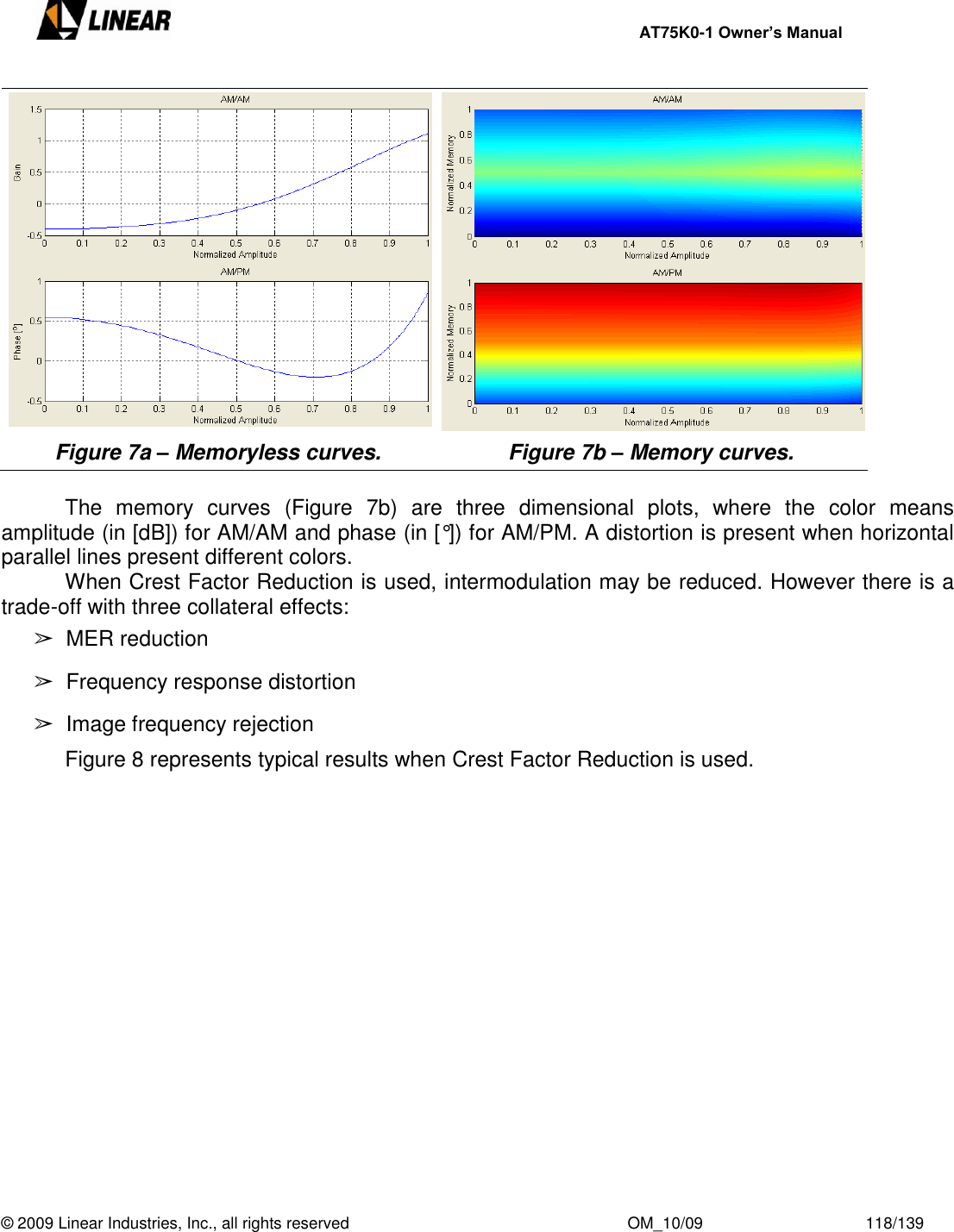     AT75K0-1 Owner’s Manual  © 2009 Linear Industries, Inc., all rights reserved                                                              OM_10/09                                    118/139     Figure 7a – Memoryless curves. Figure 7b – Memory curves.    The  memory  curves  (Figure  7b)  are  three  dimensional  plots,  where  the  color  means amplitude (in [dB]) for AM/AM and phase (in [°]) for AM/PM. A distortion is present when horizontal parallel lines present different colors.   When Crest Factor Reduction is used, intermodulation may be reduced. However there is a trade-off with three collateral effects: ➢  MER reduction ➢  Frequency response distortion ➢  Image frequency rejection   Figure 8 represents typical results when Crest Factor Reduction is used. 