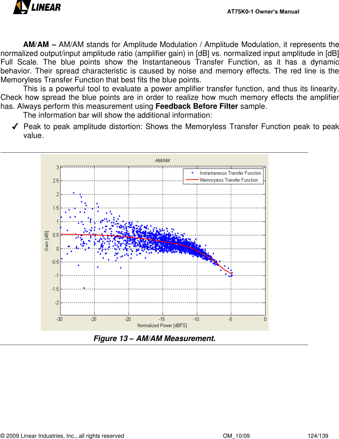     AT75K0-1 Owner’s Manual  © 2009 Linear Industries, Inc., all rights reserved                                                              OM_10/09                                    124/139     AM/AM – AM/AM stands for Amplitude Modulation / Amplitude Modulation, it represents the normalized output/input amplitude ratio (amplifier gain) in [dB] vs. normalized input amplitude in [dB] Full  Scale.  The  blue  points  show  the  Instantaneous  Transfer  Function,  as  it  has  a  dynamic behavior. Their spread characteristic is caused by noise and memory effects. The red line is the Memoryless Transfer Function that best fits the blue points.   This is a powerful tool to evaluate a power amplifier transfer function, and thus its linearity. Check how spread the blue points are in order to realize how much memory effects the amplifier has. Always perform this measurement using Feedback Before Filter sample.   The information bar will show the additional information: ✔  Peak to peak amplitude distortion: Shows the Memoryless Transfer Function peak to peak value.   Figure 13 – AM/AM Measurement.          