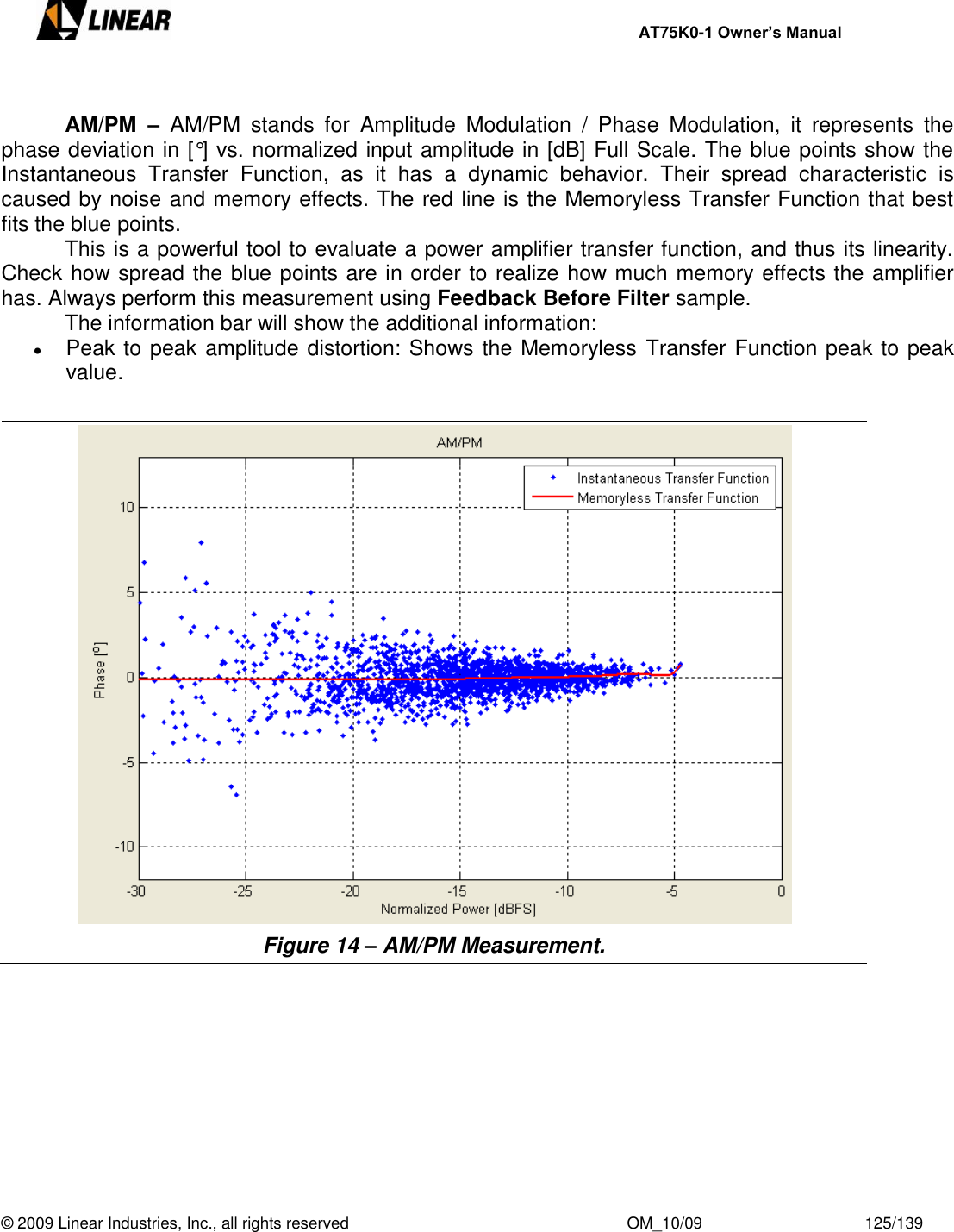     AT75K0-1 Owner’s Manual  © 2009 Linear Industries, Inc., all rights reserved                                                              OM_10/09                                    125/139      AM/PM  –  AM/PM  stands  for  Amplitude  Modulation  /  Phase  Modulation,  it  represents  the phase deviation in [°] vs. normalized input amplitude in [dB] Full Scale. The blue points show the Instantaneous  Transfer  Function,  as  it  has  a  dynamic  behavior.  Their  spread  characteristic  is caused by noise and memory effects. The red line is the Memoryless Transfer Function that best fits the blue points.   This is a powerful tool to evaluate a power amplifier transfer function, and thus its linearity. Check how spread the blue points are in order to realize how much memory effects the amplifier has. Always perform this measurement using Feedback Before Filter sample.   The information bar will show the additional information:  Peak to peak amplitude distortion: Shows the Memoryless Transfer Function peak to peak value.   Figure 14 – AM/PM Measurement.         