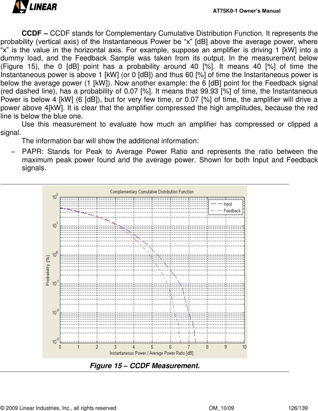     AT75K0-1 Owner’s Manual  © 2009 Linear Industries, Inc., all rights reserved                                                              OM_10/09                                    126/139     CCDF – CCDF stands for Complementary Cumulative Distribution Function. It represents the probability (vertical axis) of the Instantaneous Power be “x” [dB] above the average power, where “x” is  the  value in the horizontal axis. For  example, suppose an  amplifier  is driving 1 [kW] into a dummy  load,  and  the  Feedback  Sample  was  taken  from  its  output.  In  the  measurement  below (Figure  15),  the  0  [dB]  point  has  a  probability  around  40  [%].  It  means  40  [%]  of  time  the Instantaneous power is above 1 [kW] (or 0 [dB]) and thus 60 [%] of time the Instantaneous power is below the average power (1 [kW]). Now another example: the 6 [dB] point for the Feedback signal (red dashed line), has a probability of 0.07 [%]. It means that 99.93 [%] of time, the Instantaneous Power is below 4 [kW] (6 [dB]), but for very few time, or 0.07 [%] of time, the amplifier will drive a power above 4[kW]. It is clear that the amplifier compressed the high amplitudes, because the red line is below the blue one.   Use  this  measurement  to  evaluate  how  much  an  amplifier  has  compressed  or  clipped  a signal.   The information bar will show the additional information: –  PAPR:  Stands  for  Peak  to  Average  Power  Ratio  and  represents  the  ratio  between  the maximum peak power found and the average power.  Shown for both Input and Feedback signals.   Figure 15 – CCDF Measurement.   