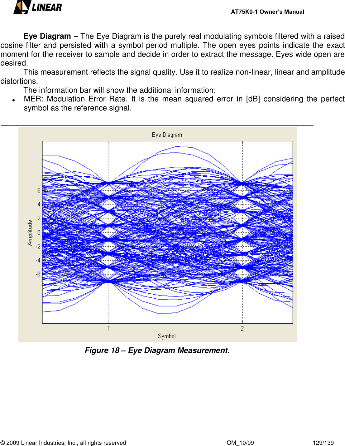     AT75K0-1 Owner’s Manual  © 2009 Linear Industries, Inc., all rights reserved                                                              OM_10/09                                    129/139     Eye Diagram – The Eye Diagram is the purely real modulating symbols filtered with a raised cosine filter and persisted with a symbol period multiple. The open eyes points indicate the exact moment for the receiver to sample and decide in order to extract the message. Eyes wide open are desired.   This measurement reflects the signal quality. Use it to realize non-linear, linear and amplitude distortions.   The information bar will show the additional information:  MER:  Modulation  Error  Rate.  It  is  the  mean  squared  error  in  [dB]  considering the  perfect symbol as the reference signal.   Figure 18 – Eye Diagram Measurement.         
