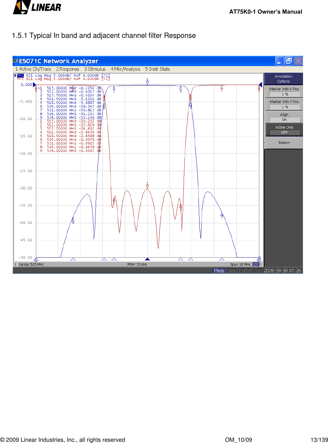     AT75K0-1 Owner’s Manual  © 2009 Linear Industries, Inc., all rights reserved                                                              OM_10/09                                    13/139   1.5.1 Typical In band and adjacent channel filter Response   