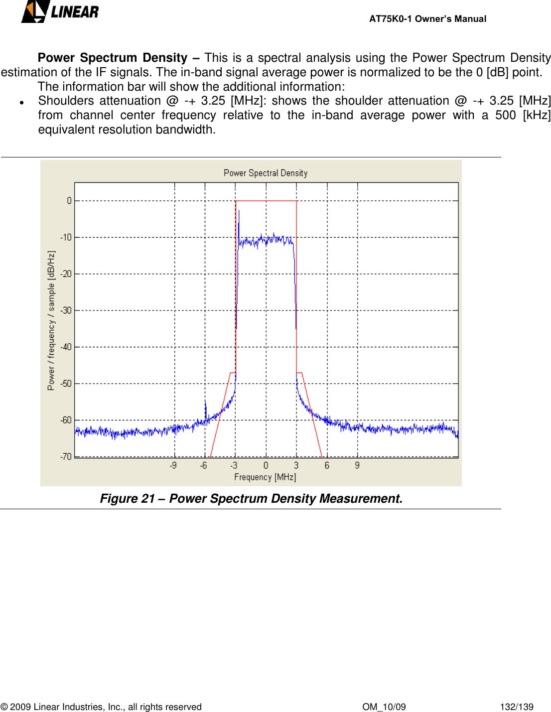     AT75K0-1 Owner’s Manual  © 2009 Linear Industries, Inc., all rights reserved                                                              OM_10/09                                    132/139     Power Spectrum Density – This is a spectral analysis using the Power Spectrum Density estimation of the IF signals. The in-band signal average power is normalized to be the 0 [dB] point.   The information bar will show the additional information:  Shoulders attenuation  @  -+  3.25 [MHz]: shows the  shoulder attenuation @  -+  3.25 [MHz] from  channel  center  frequency  relative  to  the  in-band  average  power  with  a  500  [kHz] equivalent resolution bandwidth.   Figure 21 – Power Spectrum Density Measurement.             